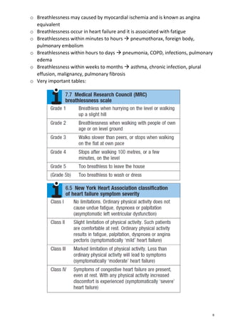 Medicine cardiorespiratory | PDF