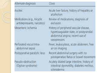 MEDICINE - DISTENDED ABDOMEN.with examplespptx