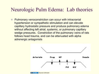 Neurologic Pulm Edema: Lab theories
  Pulmonary venoconstriction can occur with intracranial

hypertension or sympathetic stimulation and can elevate
capillary hydrostatic pressure and produce pulmonary edema
without affecting left atrial, systemic, or pulmonary capillary
wedge pressures. Constriction of the pulmonary veins of rats
follows head trauma, and can be attenuated with alpha
adrenergic antagonists

Source Unknown

 