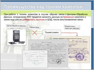При работе с тонким клиентом в случае обрыва связи с Центром Обработки
Данных, сотрудникам ЛПУ придется заносить данные на бумажные носители и
затем еще раз их дублировать вручную в ЦОД, после восстановления связи.

  Центр Обработки Данных                                 Тонкий клиент
                           Обрыв связи
                                                         перестает работать

                                         Тонкий клиент
 