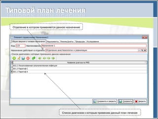 Отделение в котором применяется данное назначение




                                   Список диагнозов к которым применим данный план лечения
 