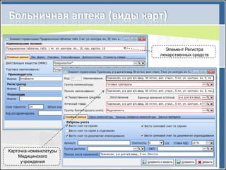 Элемент Регистра
                        лекарственных средств




Карточка номенклатуры
    Медицинского
     учреждения
 
