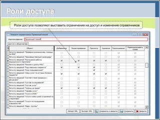 Роли доступа позволяют выставить ограничения на доступ и изменение справочников
 