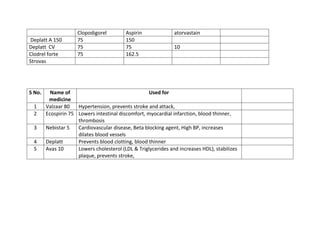 Medicine 2 7 11