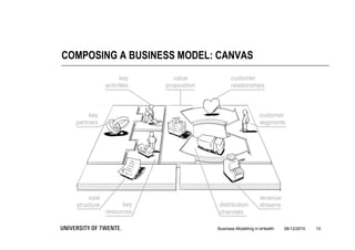 COMPOSING A BUSINESS MODEL: CANVAS




                           Business Modelling in eHealth   06/12/2010   10
 