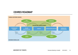CEHRES ROADMAP




                 Business Modelling in eHealth   06/12/2010   18
 