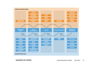 CEHRES ROADMAP - INSTRUMENTS




                           Business Modelling in eHealth   06/12/2010   19
 