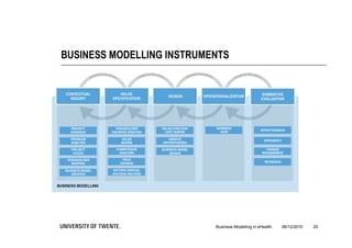 BUSINESS MODELLING INSTRUMENTS




                           Business Modelling in eHealth   06/12/2010   20
 