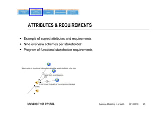ATTRIBUTES & REQUIREMENTS

 Example of scored attributes and requirements
 Nine overview schemes per stakeholder
 Program of functional stakeholder requirements




                                                   Business Modelling in eHealth   06/12/2010   25
 