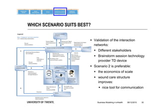 WHICH SCENARIO SUITS BEST?


                          Validation of the interaction
                           networks:
                              Different stakeholders
                              Brainstorm session technology
                               provider TD device
                          Scenario 2 is preferable:
                              the economics of scale
                              wound care structure
                               improves:
                                 nice tool for communication



                               Business Modelling in eHealth   06/12/2010   30
 