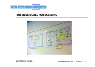 BUSINESS MODEL FOR SCENARIO




                              Business Modelling in eHealth   06/12/2010   31
 