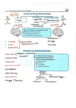 medicine cns part 1 live.pdf central nervous system | PDF