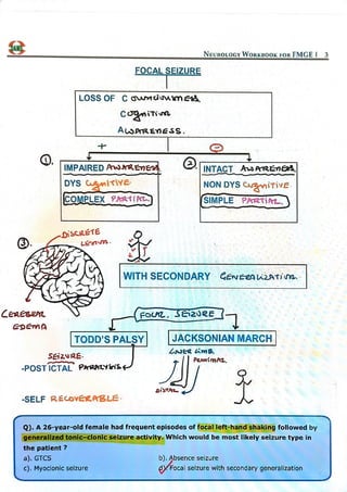 medicine cns part 1 live.pdf central nervous system | PDF