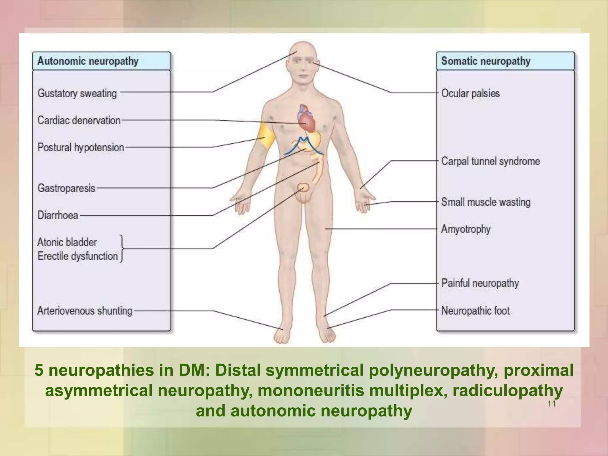 Complications of DM | PPTX