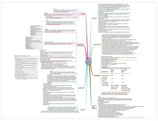 acute renal
failure
[created by
Paul Young
30/12/07]
definition
- Numerous papers highlight the lack of a universal definition for ARF in ICU. One
review of the subject found 26 different definitions of postoperative ARF in 26 studies
- Even a consensus conference of intensivists and nephrologists on the subject in 2000
could not provide an adequate, universal definition. This makes it difficult to draw
conclusions from all the individual trials that are published.
epidemiology
- Acute renal failure (ARF) is a common problem in intensive care. It is said to have an
incidence of 10-25%. The diagnosis of ARF is not difficult, although the term ARF
encompasses a broad range of definitions with no universally accepted definition
- A specific definition of disease with tight exclusion criteria is essential in the design of
clinical studies of a heterogeneous syndrome
Particular issues around definition include
(i) Biochemistry:
- Is the absolute increase or the rate of increase of serum creatinine and urea important for
the definition? Are acid-base imbalance, serum potassium level and urine output
significant in the diagnosis?
(ii) Chronic renal impairment:
- How is this incorporated into the definition and what impact does it have on diagnosis,
management and outcome?
(iii) Resuscitation:
- Should reversible elements be corrected before the definition is applied? For example, is
the correction of mean arterial pressure and filling pressures to normal physiological
values necessary before ARF can be diagnosed?
(iv) Nephrotoxic drugs:
- what are the implications of nephrotoxic drugs, e.g. gentamicin or non-steroidal anti-
inflammatory drugs, for the definition and the aetiology?
(v) Pathophysiology:
- The underlying pathophysiological process is thought to be important to outcome.
Should this be included if it is known or should it be categorized according to aetiology?
(vi) Post-renal ARF:
- Causes of postrenal ARF often have a very different natural history and outcome; if this
is identified, should they be excluded?
(vii) Confounding factors:
- does an upper gastrointestinal haemorrhage or rhabdomyolysis need to be ruled out?
- The combined published results for ARF, its incidence and outcome are:
o An incidence of 10-25%.
o Patients who are admitted with or develop ARF on the ITU have an overall mortality of 23-80%
o Patients with ARF not requiring RRT have a mortality of 10-53%
o Patients who develop ARF that requires RRT have a higher mortality of 57-80%
o Of those patients with ARF who receive RRT and survive, only 5-30% require longer-term dialysis.
o The mortality of patients who are admitted to ITU with ARF, or who go on to develop ARF, remains high.
- This wide variation in published results (up to six-fold) is due in part to the following
problems that are not specifically addressed in the majority of studies:
(i) Inclusion criteria vary between studies because the definition of what constitutes ARF is so variable.
(ii) There is significant heterogeneity of the population in terms of severity of illness and demographics.
(iii) Many different disease processes can cause ARF, so one may not be comparing like with like.
Is it the incidence of ARF that varies or the incidence of the disease process in different centres?
(iv) Different disease processes have different incidences of renal damage and mortality.
(v) Some centres are moving to the early initiation of RRT, often prior to the
development of 'criteria' to define ARF. Should this group be considered separately?
(vi) Outcome analysis varies: 14-day, 15-day, 28-day and 30-day mortality have all been used
as endpoints. Alternatively, ICU, in-hospital or 1-year mortality figures have been used.
parenchymal
renal failure
general:
- this is used to define a syndrome where the principle source of damage is within
the kidney and where typical structural changes can be seen on microscopy
- pathogenesis of parenchymal renal failure is generally immunological and varies
from vasculitis to interstitial nephropathy
aetiology
- more than 1/3rd of patients who develop ARF in ICUs have chronic renal dysfunction
due to factors such as age related changes, long-standing changes, long-standing
hypertension, diabetes or renal vascular disease
drug-induced renal failure
- many cases of drug-induced renal failure improve rapidly on removal of the offending
agent and accordingly a drug history is important in all cases of renal failure
hepatorenal failure
(i) general:
- a form of ARF that occurs in the setting of severe liver dysfunction in the absence of other
known causes of ARF. Typically, it presents as progressive oliguria with a very low urinary
sodium (<10mmol/L)
- pathogenesis is not well understood but it is thought to involve severe vasoconstriction
(ii) differential diagnosis:
- other causes of acute renal failure are more common than hepatorenal syndrome in severe
liver disease. They include sepsis, paracentesis-induced hypovolaemia, alcoholic cardiomyopathy
or any combination of these
(iii) prevention and treatment:
- the use of albumin in patients with SBP has been shown to reduce renal failure in an RCT
- studies suggest vasopressin derivatives (terlipressin) may improve GFR
rhabdomyolysis-associated ARF
- accounts for 5-10% of cases of ARF in ICU depending on the setting
- pathogenesis involves pre-renal, renal and post renal factors
- typically seen following major trauma, drug overdose & vascular embolism
- treatment principles are based on retrospective data and include aggressive fluid resuscitation,
elimination of causative agents, correction of compartment syndromes, alkalinisation of urine
(pH>6.5), and maintenance of polyuria
prognosis
- Renal replacement therapy (RRT) is now a routine element of organ support in the
intensive therapy unit (ITU). Yet despite great improvements in the recognition
and management of ARF, including RRT, the mortality of patients who are admitted to
ITU with ARF, or who subsequently develop ARF, remains high at 23-80%.
- if the cause of ARF has been removed and he patient has become physiologically stable slow recovery
occurs over 4-5 days to 3-4 weeks; in some cases the urine output can be above normal for several days
prevention
general:
- the fundamental principle of acute renal failure is to treat its cause.
- if pre-renal factors contribute these must be identified and haemodynamic
resuscitation quickly instituted
resuscitation:
- intravascular volume must be maintained or rapidly restored & oxygenation must
be maintained; an adequate haemoglobin concentration should be maintained
- once intravascular volume has been restored, some patients remain hypotensive.
In these patients autoregulation of renal blood flow may be lost & increasing MAP
with vasopressors may increase GFR; the role of additonal fluid in a patient with
normal blood pressure and cardiac output is questionable
- despite the above measures pre-renal renal failure may develop if cardiac output
is inadequate
nephroprotective drugs:
(i) 'low dose' dopamine
- evidence of efficacy or safety is lacking; however, this agent is a tubular diuretic
and occasionally increases urine output
- randomised controlled trial evidence in critically ill patients shows that low-dose
dopamine is no more effective than placebo in prevention of renal dysfunction; however,
in patients with low cardiac output dopamine may increase cardiac output, renal blood
flow and GFR (as would dobutamine or milrinone)
(ii) mannitol
- animal experiments offer some encouraging findings; however, no human data exist to
support its clinical use
(iii) loop diuretics
- these agents may protect the loop of Henle from ischaemic from decreasing its transport
related workload; however, there are no double blind randomised controlled trials proving
that these agents reduce the incidence of renal failure
- several studies support the view that loop diuretics may decrease the need for dialysis
in patients developing acute renal failure. They appear to achieve this by inducing polyuria
which results in the prevention or easier contorl of volume overload, acidosis & hyperkalaemia
- because avoiding dialysis simplifies treatment and reduces the cost of care, loop diuretics
may be useful
(iv) other agents
- other experimental agents include theophylline, urodilatin and anaritide (a synthetic atrial
natriuretic factor)
investigation
general investigations include:
(i) examination of urinary sediment and exclusion of a urinary tract infection (most if not all patients)
(ii) careful exclusion of nephrotoxins (all patients)
(iii) exclusion of obstruction (some patients)
special investigations may include:
(i) CK and myoglobin (for rhabdomyolysis)
(ii) chest x-ray, blood film
(iii) specific antibodies (anti-GBM, antidsDNA, anti-smooth muscle etc)
(iv) LDH, haptoglobin, unconjugated bilirubin
(v) cryoglobulins
(vi) Bence Jones Proteins
(vii) renal biopsy
- differentiation of prerenal and renal failure has limited clinical implication
because they are part of the same continuum and treatment is the same
post-renal
failure
general:
- obstruction to urine outflow is the most common cause of functional
renal impairment in the community but is uncommon in the ICU
- involves humoral and mechanical factors
aetiology:
- typical causes include bladder neck obstruction from an enlarged prostate, ureteric obstruction
from pelvic tumours or retroperitoneal fibrosis, papillary necrosis or large calculi
clinical presentation:
- clinical presentation may be acute or acute on chronic in patients with long standing calculi.
It may not always be associated with oliguria.
diagnostic criteria for hepatorenal syndrome
pre-renal
renal
failure
general:
- this form of ARF is the most common in ICUs
- indicates that the kidney malfunctions predominantly because of the systemic factors which
diminish renal blood flow and decrease GFR or by alteration of intraglomerular haemodynamics
pathophysiology:
- renal blood flow is decreased by:
(i) decreased cardiac output
(ii) hypotension
(iii) raised intraabdominal pressure (decompression should be considered when
the intrabdominal pressure is greater than 25-30mmHg above the pubis)
- in septic patients with hyperdynamic circulations there may be adequate global blood flow to the kidney but intrarenal shunting
away from the medullar causing medullary ischaemia or efferent arteriolar dilation thus decreasing GFR
- if the systemic cause of renal failure is rapidly removed renal function improves relatively rapidly
- several mechanisms are involved in the development of renal injury in pre-renal failure:
(i) ischaemia of the outer medulla with activation of tubuloglomerular feedback
(ii) tubular obstruction from casts of exfoliated cells
(iii) interstitial oedema secondary to back diffusion of fluid
(iv) humorally mediated afferent arteriolar renal vasoconstriction
(v) inflammatory response to cell injury and local release of mediators
(vi) disruption of normal cellular adhesion to the basement membrane
(vii) radical oxygen species induced apoptosis
(viii) mitogen-activated protein kinases-induced renal injury
 