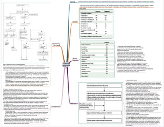 Cushing's
syndrome
causes
clinical
features
diagnosis
establishing
the cause
- The most common cause of Cushing's syndrome is use of supraphysiological amounts of exogenous glucocorticoids, including topical or inhaled
corticosteroids (iatrogenic Cushing's syndrome). Thus, adequate knowledge of an individual's medication history is essential for diagnosis.
general - Cushing's syndrome results from lengthy and inappropriate exposure to excessive glucocorticoids. Untreated, it has significant morbidity and mortality.
- Once a diagnosis of Cushing's syndrome is established, the next step is to establish
cause, which is best done in major referral centres. Investigation will vary depending on
availability of biochemical tests and imaging methods. The first step is to measure
concentrations of corticotropin in plasma.
- Concentrations consistently lower than 1.1 pmol/L (5 pg/mL) indicate corticotropin-
independent Cushing's syndrome and attention can be turned to imaging the adrenal
gland with CT.
- Concentrations of corticotropin persistently greater than 3.3 pmol/L (15 pg/mL) almost
always result from corticotropin-dependent pathologies and need investigation.
- Values between these two limits need cautious interpretation because patients with
Cushing's disease and adrenal pathologies might have intermediate values.
management
(i) Medical therapies to lower cortisol
- Metyrapone, ketoconazole, and mitotane can all be used to lower cortisol by
directly inhibiting synthesis and secretion in the adrenal gland.
- Metyrapone and ketoconazole are enzyme inhibitors and have rapid onset of action, but
frequently control of hypercortisolism is lost with corticotropin oversecretion in Cushing's
disease (known as escape).
- These drugs are not usually effective as the sole long-term treatment of the disorder, and
are used mainly either in preparation for surgery or as adjunctive treatment after surgery,
pituitary radiotherapy, or both procedures.
- For acute control of severe hypercortisolaemia when the oral route is not available, the
short-acting anaesthetic agent etomidate can be very useful, including in children.
(ii) pituitary surgery
- Several series, including many within the past 5 years, have shown the results and long-
term follow-up of transsphenoidal surgery for Cushing's disease. Transsphenoidal
surgery offers the potential for a selective microadenectomy of the causative corticotrope
adenoma leaving the remaining pituitary function intact.
(iii) adrenal surgery
- Laparoscopic surgery is now the treatment of choice for unilateral adrenal adenomas.
Prognosis after removal of an adenoma is good, although, by contrast, the outlook is
almost uniformly poor in patients with adrenocortical carcinomas.
(iv) pituitary radiotherapy
Persisting hypercortisolaemia after trans-sphenoidal surgery can be treated with pituitary
radiotherapy. Conventional fractionated radiotherapy is a very effective means of
treatment but is associated with long-term hypopituitarism, and can be very delayed in
effectiveness, although it tends to be more rapidly curative in children. Use of
stereotactic radiosurgery has also been reported.
other causes
-. Signs that most reliably distinguish Cushing's
syndrome from obesity are those of protein wasting-
presence of thin skin in the young, easy bruising,
and proximal weakness.
- data shows the difference in presentation between
women and men, with purple striae, muscle atrophy,
osteoporosis, and kidney stones more frequent in men.
- Gonadal dysfunction is common in both sexes.
- More than 70% of patients with Cushing's syndrome
can present with psychiatric symptoms ranging from
anxiety to frank psychosis; if present, depression is often
agitated in nature.
- Impairment in short-term memory and cognition is common
and can persist for at least a year after treatment. These
effects are associated with a reduction in apparent brain volume
that slowly reverses after correction of hypercortisolaemia.
- Cortisol excess predisposes to hypertension and glucose intolerance
- In children, presenting features differ, with obesity and
decreased linear growth especially evident.
1. Urinary free cortisol
- Measurement of urinary cortisol is a direct assessment of circulating
free (biologically active) cortisol. Excess circulating cortisol saturates
the binding proteins and is excreted in urine as free cortisol, accounting
for its usefulness as a marker of hypercortisolaemia.
- Values four-fold greater than the upper limit of normal are rare except
in Cushing's syndrome. A single measurement has low sensitivity for
patients with intermittent hypercortisolaemia.
2. Low-dose dexamethasone-suppression tests
- Two tests are in widespread use: the overnight and the 48-h
dexamethasone-suppression tests. In the overnight test, 1 mg of
dexamethasone is given at 2300 h and the concentration of cortisol
in serum measured the next day at 0800-0900 h. In the 48-h test,
dexamethasone is given at the dose of 0.5 mg every 6 h for 2 days
at 0900 h,1500 h, 2100h, and 0300 h with measurements of cortisol
in serum at 0900 h at the start and end of the test.
- To exclude Cushing's syndrome, the concentration of cortisol
in serum should be less than 50 nmol/L after either test.
- The 48-h test, although more cumbersome than the overnight test, is
more specific
- In both tests, caution needs to be exercised if there is potential
malabsorption of dexamethasone or if patients are on drugs that
increase hepatic clearance of dexamethasone, such as
carbamazepine, phenytoin, phenobarbital, or rifampicin.
3. Midnight plasma cortisol
- Normal circadian rhythm of cortisol secretion
is lost in patients with Cushing's syndrome.
- A single sleeping midnight plasma cortisol concentration of less than
50 nmol/L effectively excludes Cushing's syndrome at the time of the
test. Concentrations of more than 50 nmol/L are noted in individuals
with Cushing'ssyndrome, even those who suppress serum cortisol
on low-dose dexamethasone testing, but this cutoff lacks specificity
because patients with acute illness also have values above this
concentration.
 