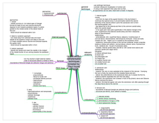 central venous
catheterisation
techniques
[created by
Paul Young
02/10/07]
subclavian
internal jugular
femoral
PICC lines
indications
complications
1. vascular access
2. central venous monitoring
3. administration of drugs or TPN
4. renal replacement therapy
1. immediate
- pneumothorax
- failure to locate vein
- accidental arterial puncture
- haemothorax
- haematoma
- arrhythmia
- thoracic duct injury
2. early
- haemopericardium and tamponade
- pneumothorax
- catheter blockage
- chylothorax
- catheter knots
3. late
- infection
- catheter fracture
- vascular erosion
- thrombosus
- osteomyelitis of the clavicle
contraindications
1. coagulopathy
- use femoral approach
2. respiratory failure
- use femoral approach
3. raised ICP
- use femoral approach
general
technique
- use seldinger technique
- consider ultrasound visualisation of central vein
- if using a neck approach then prep neck so that
all approaches can be used; head down at least 15 degrees
relevant
anatomy
1. internal jugular
course:
- runs from its origin at the jugular foramen in the skull where it
continues the sigmoid sinus, to its termination behind the sternal
extremity of the clavicle where it joins the subclavian vein to form
the brachiocephalic vein
- lies lateral first to the internal and then to the common carotid artery
within the carotid sheath
- in its upper part it lies quite superficially in the anterior triangle of the
neck, superficial to the external carotid artery and then it descends
deep to sternomastoid
relationships:
- anterolaterally: skin, superficial fascia, platysma, investing layer of
cervical fascia, sternomastoid, sternohyoid & omohyoid. Ansa cervicalis
crosses the vein. Higher up it is crossed by the accessory nerve
- posteriorly: transverse process of the cervical vertebrae, levator scapulae,
scalenus medius and anterior, cervical plexus, phrenic nerve, thyrocervical
trunk, vertebral vein, 1st part of subclavian artery
- medially: internal carotid artery and 9th to 12th cranial nerve above and
common carotid and vagus nerve
tributaries:
(i) inferior petrosal sinus
(ii) facial vein
(iii) pharyngeal vein
(iv) lingual vein
(v) superior thyroid vein
(vi) middle thyroid vein
(vii) occipital vein
3. femoral vein
- boundaries of femoral triangle are adductor longus and sartorius
- structures are NAVEL (from lateral to medial)
approaches:
1. supraclavicular
2. infraclavicular
approaches:
1. central
- needle puncture is 1cm below apex of triangle
formed by head of scm and clavicle aiming 60
degrees to skin towards ipsilateral nipple in a plane
parallel to the medial border of the lateral head of
the scm
- blood should be obtained within 3cm
2. lateral or posterior approach
- turn head away from selected side and insert
needle at the posterior margin and deep to the scm
2-3 finger breadths above clavicle and directed towards
the jugular notch
- blood should be aspirated within 4-5cm
3. anterior approach
- identify the carotid and insert the needle in the midpart
of the medial border of scm aiming towards the ipsilateral
nipple
- turn hip neutral to slight external rotation
- order of structures lateral to medial is NAVL
- boundaries of femoral triangle are adductor longus and sartorius
2. subclavian vein:
relationships:
- superior: the vein is most cephalad at the midpoint of the clavicle. Overlying
the vein is firstly the clavicle and the medially fascia and skin.
- lateral: lies anterinferiorly to the subclavian artery as it crosses the first rib,
scalenus anterior separates the vein from the artery
- posterior: the subclavian vein crosses in front of the phrenic nerve and Sibsons
fascia overlying the pleura
- anterior: the external jugular vein joins the subclavian vein after passing through
the deep fascia above the clavicle
 