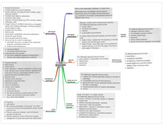 CXR
abnormalities
collapse
interstitial
opacification
pleural
fluid
white-out of a
hemithorax
localised
pulmonary
opacities
soft tissue
abnormalities
mediastinal
pathology
bony
abnormalities
alveolar
opacity
hyperlucency
of a lung field
 