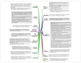 ECG
abnormalities
acute
myocardial
infarction
pericarditis
electrical
alternans
conduction
blocks
sinus
arrhythmia
axis
deviation
chamber
hypertrophy
accessory
pathways
Brugada
syndrome
hypertrophic
obstructive
cardiomyopathy
small
QRS
complexes
electrolyte
disturbances
pulmonary
embolism
hypothermia
dextrocardia
causes of
a tall R wave
in V1
 