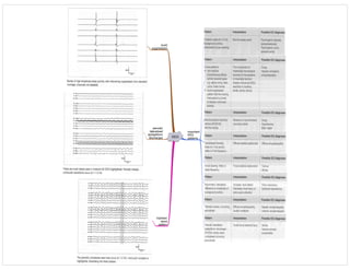 EEG
important
EEG
patterns
burst
suppression
periodic
lateralised
epileptiform
discharges
triphasic
wave
pattern
 