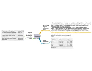 nutrition
recognition
of prior
nutritional
status
- Many patients admitted in emergency may have been suffering an illness and have had
poor nutrition before admission to intensive care. The best assessment of prior nutritional
state is a detailed history of prior illness and nutritional intake combined with clinical
examination of fat and muscle distribution.
- Body mass index (BMI = weight in kg/height in m2) is useful but weight can be
difficult to obtain accurately and may be distorted by resuscitative fluid administration.
- We know that ICU patients suffering from under-nutrition with a limited nutrition
reserve have a poorer outcome and that having a low BMI has been shown to be an
independent predictor of excess mortality in multiple organ failure.
basal
metabolic
rate
effects
of various
states on
metabolic
rate
 