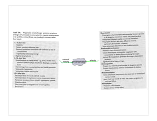 envenomation
effects
natural
history
 