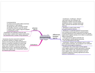 fluoroquinolones
differences
between
agents
- Ciprofloxacin, moxifloxacin, ofloxacin
(eye drops only) and norfloxacin are
analogues of nalidixic acid with broader
antibacterial activity, increased bactericidal
effect, improved oral absorption and longer
half-lives.
adverse
effects
(i) photosensitivity
(ii) central nervous system effects (dizziness
and confusion) in older patients.
(iii) damage the joints of immature animals
and therefore should be used with caution
in children under 14 years of age and pregnant
or breastfeeding women.
indications
- Quinolones should be reserved for treatment
of infections resistant to cheaper drugs or
where an oral drug with this particular antibacterial
spectrum is essential. Resistance to these drugs
has occurred, especially where they have been
widely used, principally in infections caused by
Staphylococcu aureus, Pseudomonas aeruginosa,
enteric Gram-negative rods, Campylobacter species
and Neisseria gonorrhoeae.
- Ciprofloxacin and norfloxacin should be used
in lower doses in patients with impaired renal function.
The quinolones have a number of drug interactions.
- Norfloxacin is used to treat urinary
and gastrointestinal infections.
- Moxifloxacin, an extended-spectrum fluoroquinolone,
has increased activity against Gram-positive bacteria
(including staphylococci and streptococci) and wide activity
against Gram-negative aerobes, but is inferior to ciprofloxacin
against Pseudomonas.
- It has good activity against anaerobes and
most pathogens causing atypical pneumonia.
- It can be administered once daily.
- Ciprofloxacin, ofloxacin and norfloxacin have no useful
activity against anaerobes, and ciprofloxacin and norfloxacin
have poor activity against streptococci.
- Ciprofloxacin has a wide range of activity against
Gram-negative bacteria including Haemophilus influenzae,
enteric Gram-negative rods, Pseudomonas aeruginosa,
Gram-negative cocci, some Gram-positive cocci and
intracellular organisms including Legionella and various
species of mycobacteria.
 