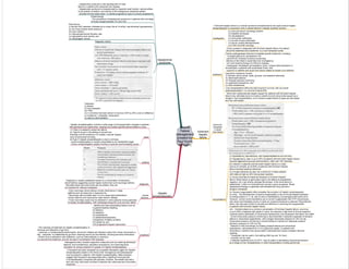Hepatic
Failure
Management
[created by
Paul Young
02/10/07]
Hepatic
encephalopathy
grading
- Hepatic encephalopathy involves a wide range of neuropsychiatric changes in patients
with significant liver dysfunction, ranging from subtle cognitive abnormalities to coma
types
(i) Type A is related to acute liver failure.
(ii) Type B occurs in the setting of normal liver
histology and the presence of a hepatic vascular bypass,
such as portocaval shunting.
(iii)Type C hepatic encephalopathy is due to cirrhosis,
- acute encephalopathy is usually precipitated by an identifiable trigger
- chronic encephalopathy usually involves a recurrent and fluctuating course.
diagnosis:
- Diagnosis is usually established based on a combination of laboratory
abnormalities suggesting severe hepatic dysfunction and neurologic deficits.
- Elevated blood ammonia levels can be present, they are
not required for making a diagnosis.
clinical
features:
- Early neurologic abnormalities include disturbance in sleep
patterns such as insomnia or hypersomnia.
- Neurologic abnormalities seen in more advanced presentations
include asterixis and hyperactive deep tendon reflexes.
- Focal neurologic signs may be detected in some patients during episodes
of hepatic encephalopathy, with hemiplegia being the most common deficit
treatment
- identify and treat precipitating factors such as:
(i) gastrointestinal bleeding,
(ii) infection,
(iii) alkalosis,
(iv) hypokalemia,
(v) sedatives/tranquilizers,
(vi)ingestion of dietary proteins,
(vii) azotemia, and
(viii) progressive hepatic dysfunction
- The mainstay of treatment for hepatic encephalopathy is
lactulose and alteration of gut flora.
- Lactulose, a nonabsorbable disaccharide, should be initiated and titrated to about four bowel movements a
day. Lactulose is metabolized by gut flora, lowering colonic pH and thereby favoring ammonia elimination.
- Enteric flora modification with antibiotics, such as metronidazole or neomycin,
is a second-line treatment, and can be used in combination with lactulose.
- Management also includes supportive measures such as restoring electrolyte
balance, fluid maintenance, aspiration precautions, and rapid sequence
intubation for airway protection in grades 3-4 hepatic encephalopathy.
- Flumazenil has been proposed as a possible therapeutic agent for hepatic
encephalopathy based on the theory that "endogenous benzodiazepines"
may be present in patients with hepatic encephalopathy. Meta-analyses
suggest that flumazenil was associated with a significant improvement
in encephalopathy compared with placebo; however, the benefit was short
term and may have been confined to patients who otherwise had a favorable
prognosis.
fulminant
hepatic
failure
- Fulminant hepatic failure is a clinical syndrome characterized by the rapid onset of hepatic
encephalopathy in conjunction with a marked decline in hepatic synthetic function.
investigation
treatment
criteria for
transplant
in acute
liver failure
complications
(i) urine and serum toxicology screens
(ii) hepatitis serologies.
(iii) ceruloplasmin,
(iv) antinuclear antibodies,
(v) smooth-muscle antibodies,
(vi) serum protein electrophoresis,
(vii) CMV and EBV serology
- Once a patient is diagnosed with fulminant hepatic failure, the patient
should be stabilized and transferred to a liver transplant center
Certain pathogeneses demand immediate specific treatment, including:
- N-acetylcysteine for paracetamol OD
- penicillin for Amanita mushroom poisoning;
-delivery of the infant in acute fatty liver of pregnancy;
- zinc and trientine therapy for Wilson's disease;
- transjugular intrahepatic portosystemic shunt, surgical decompression or
thrombolysis in patients with acute Budd-Chiari; and
- acyclovir in patients with acute liver failure related to herpes virus infection
supportive measures include:
(i) nutrition (amino acids, lipids, glucose, and essential elements),
(ii) electrolyte balance,
(iii) frequent glucose monitoring
(iv) aspiration precautions, and
(v) fluid maintenance.
(i) Hypokalemia, hyponatremia, and hypophosphatemia are common.
(ii) Hypoglycemia, seen in up to 45% of patients with fulminant hepatic failure,
requires aggressive glucose administration, often with 10% dextrose.
(iii) Infection in patients with fulminant hepatic failure is a major
source of mortality, as 44-80% of patients with fulminant hepatic
failure develop bacterial infections.
(iv) Fungal infections are also not uncommon in these patients,
with rates as high as 32% having been reported.
(v) Acute renal failure frequently develops in fulminant hepatic
failure. Renal failure is particularly high in the setting of paracetamol
ingestion, as it can directly damage the kidneys. Once renal failure is
established, it often is irreversible and carries a grave prognosis. Renal
replacement therapy is generally well tolerated and may provide a
bridge to transplant.
(vi) Severe coagulopathy often precedes the evolution of hepatic encephalopathy
to coma. The development of severe coagulopathy is due to the decreased synthesis
of clotting factors II, V, VII, and IX and is manifested by a prolonged prothrombin time.
However, current recommendations are to correct coagulopathy with FFP intravenously
only when overt bleeding occurs or when an invasive procedure is planned. Recombinant
factor VIIa has been shown to be safe and effective in reversing the coagulopathy
in patients with fulminant hepatic failure
(vii) - Cerebral edema is a common complication of fulminant hepatic failure, occurring
in up to 80% of patients with grade IV coma, but requires a high level of clinical suspicion.
Cerebral edema oftenleads to intracranial hypertension and subsequent herniation and death
- Direct intracranial pressure monitoring is recommended in patients suspected of cerebral
edema or intracranial hypertension, with a target intracranial pressure of <20 mm Hg.
Intracranial pressure monitoring is recommended to maintain an adequate cerebral
perfusion pressure of >60 mm Hg.
- Mannitol is first-line therapy for treating cerebral edema and intracranial
hypertension, administered at 0.3-0.4 g/kg body weight. In patients with
renal failure, mannitol may accumulate in astrocytes and cause increased rebound
swelling.
- Thiopental may be used in this setting (250 mg over 15 mins).
- propofol can be used.
- moderate hypothermia to 32-33°C, may be useful in decreasing intracranial pressure
as a bridge to liver transplantation or while transplantation is being performed
Liver transplantation offers the best long-term survival, with an overall
posttransplantation 1-yr survival of about 60%
- Short-term extracorporeal hepatic support for patients with fulminant hepatic
failure may ultimately serve to improve overall survival and provide support as a
bridge to liver transplantation, but it remains experimental (2 types are cell-based
and non-cell based)
Hepatorenal
syndrome
- Hepatorenal syndrome is the development of renal
failure in a patient with advanced liver disease.
- Hepatorenal syndrome is characterized by impaired renal function, abnormalities
in the arterial circulation, and activity of the endogenous vasoactive system
- Divided into two types (type 1 is rapidly progressive; type 2 is slowly progressive)
Epidemiology:
- The prevalence of hepatorenal syndrome in patients with end stage
cirrhosis ranges between 7% and 15%
Risk factors:
(i) Na and H2O retention (indicated by a urinary Na of <5 mEq/L and dilutional hyponatremia),
(ii) low mean arterial blood pressure,
(iii) poor nutrition,
(iv) reduced glomerular filtration rate,
(v) high plasma renin activity, and
(vi) esophageal varices.
Diagnostic criteria:
Treatment:
(i) dialysis
(ii) liver transplant
(iii) TIPS
(iv) iv clonidine has been shown to improve GFR by 25% (oral is ineffective)
(v) midodrine / octreatide / terlipressin
(vi) albumin administration
 