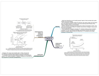 haemodynamic
effects of
ventilation
relationship
between
lung volume
& PVR
haemodynamic
effects of
increased
intrathoracic
pressure
general
- Heart-lung interactions can be broadly grouped, based on three concepts that usually
coexist in the clinical setting.
- First, spontaneous ventilatory efforts are exercise; they require oxygen (O2) and blood
flow, thus placing demands on cardiac output and producing carbon dioxide (CO2),
adding ventilatory stress on CO2 excretion.
- Second, inspiration increases lung volume above resting end-expiratory volume. Thus,
some of the hemodynamic effects of ventilation may be due to changes in lung volume
and chest wall expansion.
- Third, spontaneous inspiration decreases ITP, whereas positive-pressure ventilation
increases ITP; thus, the differences between spontaneous ventilation and positive-
pressure ventilation reflect primarily the differences in ITP swings and the energy
necessary to produce them.
ventricular
interdependence
- Changes in RV output must invariably alter LV filling, because the
two ventricles are serially linked through the pulmonary vasculature.
- LV preload can also be directly altered by changes in RV end-diastolic
volume. If RV volume increases, LV diastolic compliance will decrease by
the mechanism of ventricular interdependence.
 