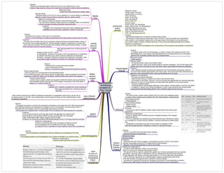 haemodynamic
monitoring
[created by
Paul Young
16/10/07]
pulmonary
artery
catheter
Measured values:
cardiac output: 4-8L/min
cardiac index: 2.5-4L/min
CVP: 2-6mmHg
PAOP: 8-12mmHg
PAP: 25/10mmHg
SVO2: 0.65-0.70
Derived values
stroke volume: 50-100ml/beat
stroke volume index: 25-45ml/beat/m2
SVR 900-1300 dynes-sec/cm5
SVRI 1900-2400 dynes-sec/cm5
PVR 40-150 dynes-sec/cm5
PVRI 120-200 dynes-sec/cm5
Evidence
- Randomized studies have not shown a positive effect of PAC
- The timing of monitoring and intervention in the era of PAC may also explain the inconsistency
of the results. In the critically ill patient with multi-organ failure, intervention is not as efficacious
as in earlier stages of illness, probably because of more advanced pathophysiological processes.
Additional considerations:
- The use of PAC is also complicated by the invasiveness of the procedure and potential complications.
Oesophageal
Doppler
General:
- A Doppler probe in the mid-oesophagus, is used to measure the velocity of blood in the
descending aorta. This velocity can be transformed to a corresponding SV by a nomogram
derived from correlation studies with PAC measurements.
Measured values:
- blood velocity
Derived values:
- OD derived stroke volume and cardiac output
- systolic flow time, which may indicate systemic vascular resistance. The normal range of the
systolic flow time is 330-360 ms and, with lower values, hypovolaemia should be suspected
Evidence:
- early validation studies showed good agreement with thermodilution techniques; however,
it is now known that the agreement is poor when upper / lower body blood flow distributions are
altered or when estimates of aortic cross sectional area are inaccurate
Additional Considerations:
- OD does not require calibration
- relatively little training is needed to provide a reproducible result.
- The position of the probe, however, must be accurate and adjustments are required frequently.
Values for SV and CO must therefore be interpreted with attention to the probe position.
- requires a sedated patient
- contraindicated in oesophageal pathology, aortic balloon counterpulsation & severe coarctation
- unreliable in children due to large fluctuations in aortic cross-sectional area during systole
- assumptions that descending aorta is 70% of cardiac output can be incorrect
PICCO
General:
- The pulse contour cardiac output method (PiCCO) is the most validated system
in pulse contour analysis and correlates with PAC thermodilution measurements
Direct Measurements
- Pulse pressure
Derived Measurements
- Stroke volume
- Cardiac output
Evidence:
- comparisons with PA catether cardiac output measurement has shown good
agreement
Additional Considerations:
- results in patients with arrhythmia may be unreliable because of the irregular
arterial waveforms
- PiCCO is calibrated by transpulmonary thermodilution and is therefore invasive,
as, in addition to a central venous catheter, it requires a femoral or axillary artery
line.
- recalibration is advisable every few hours to allow for changes in SVR
(esp during haemodynamic instability or infusion of vasoactive drugs)
Lithium
Dilution
Cardiac
Output
General:
- LiDCO is a monitor that uses pulse power analysis.
- requires arterial and venous lines
Additional Considerations:
- It requires initial calibration, either by a small lithium
bolus or a value of CO attained with another monitor.
- The amount of lithium used to calibrate the system has not been associated with any reported
side-effects. However, there is interference with non-depolarizing neuromuscular blockers
so that calibration with lithium must take place before or 15-30 min after their administration
- LiDCO has been reported to be contraindicated in patients weighing less than 40 kg,
in the first trimester of pregnancy and in patients on lithium therapy.
- corrections for packed cell volume are necessary since lithium is only distributed in plasma
- blood is toxic after assay in the lithium sensitive electrode and must be disguarded
Measured Values:
Derived Values:
Evidence:
- Measurements with LiDCO suggest a comparable accuracy to PiCCO, and reports
propose comparable precision to CO determined by thermodilution.
- Reports on the clinical application of LiDCO are limited
Model
Flow
General:
- Model Flow estimates beat-to-beat SV and CO by an arterial line or a non-
invasive finger pressure using a non-linear three-component model of arterial impedance.
Additional Considerations:
- MF is easy to install and requires minimal technical skills.
- The cuff used to measure finger pressure is unreliable under circumstances
in which the patient develops peripheral vasoconstriction
Evidence:
- Changes in SV measured with MF have been validated against other
modalities but have not been validated in studies of outcome
Derived values:
- absolute values of SV and CO can be obtained in a clinical setting by calibrating
against a monitor that provides an absolute value for stroke volume.
Measured values:
- model flow stroke volume and cardiac output
central
venous
oxygen
sats
Evidence:
- The use of Scvo2 rather than Svo2 is argued by studies showing consistently higher values of
Scvo2 than Svo2 of approximately 5%, but with parallel changes in response to a volume load
- Svo2 value of more than 70% forms part of the strategy of'early goal-directed therapy' in sepsis
which has been shown to improve outcome
Mixed
venous
oxygen
sats
near-infrared
spectroscopy
- Near-infrared spectroscopy (NIRS) facilitates the estimation of oxygenation within tissue. By the use of
an optode placed on the skin, near-infrared light is sent through the tissue and the reflected light is used
to estimate oxygenation.
gastric
tonometry
General
- The gastric tonometer is used for the evaluation of perfusion to the splanchnic bed. Reduced perfusion
and resulting ischaemia are registered by changes in the pH of the gastric mucosa using a probe. A
decreased pH of the gastric mucosa is associated with a poorer outcome
- during splanchnic hypoperfusioni, intramuscosal PCO2 increases and intramuscosal pH is reduced.
echocardiography
General:
- echocardiography visualizes the real-time anatomy and physiology of the heart
Evidence:
- Fluid therapy guided by echocardiography has not been evaluated in an outcome study
Additional considerations:
- requires expert personnel and training
General:
- measured from superior vena cava via a central line
- ScvO2 is <SvO2 because it contains predominantly SVC blood which is lower than IVC blood
other data generated from monitoring device:
(i) CVP
situations where ScvO2 > SvO2
(i) anaesthesia - because of increase in CBF and depression of metabolism
(ii) patients with head injury where cerebral metabolism is depressed
(iii) shock - because of diversion of blood from splanchnic circulation, there
is increased oxygen extraction & therefore IVC saturation decreases
General:
- measured from a pulmonary artery catheter
- more invasive than ScvO2
- SvO2 is > ScvO2 as it contains blood from both SVC and IVC
Evidence:
- Gattinoni RCT showed no benefit from SvO2 monitoring
Other data generated from monitoring devices:
- see PAC
pros
& cons of
continuous
intraarterial
PaO2
monitoring
Direct measurements:
- SvO2 (a value of 0.5 corresponds to the theoretical critical
PvO2 of 26mmHg below which tissue dysoxia is highly likely; values exceeding 0.8 are highly
suggestive of high flow states such as sepsis, hyperthyroidism and severe liver disease)
Derived measurements:
- mixed venous oxygen content can be used to determine Qs/Qt (venous admixture),
VQI (simplified venous admixture) & VO2I (oxygen consumption index) [the latter of
these is CI x (CaO2-CvO2)x10]
Evidence:
(i) low intramuscosal pH (pHi) has been linked with bleeding from stress ulcers,
weaning failure, post-traumatic ARDS trauma, morbidity after liver transplant,
major complications after cardiac surgery, MODS & death
(ii) there is no convincing evidence that titrating therapy to pHi or CO2 gap improves outcome
Additional considerations:
(i) there is uncertainty about the true dysoxic threshold (current
recommendations are to maintain the CO2 gap <25mmHg)
(ii) regional PCO2 is insensitive to tissue dysoxia if blood flow is preserved
 