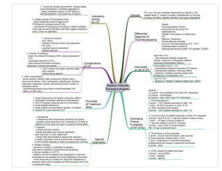 Heparin-Induced
Thrombocytopenia
Differential
Diagnosis of
Thrombocytopenia
Estimating
Pretest
Probability
of HIT (4Ts)
Sepsis
Post-resuscitation dilution
Drug-Induced (including HIT)
Hypersplenism
Platelet Consumption or Destruction
DIC
Massive Transfusion
Primary Marrow disorders
Immune Thrombocytopenia (ITP, TTP)
Antiphospholipid syndrome
Intravascular devices (IABP, PA catheter, ECMO)
Individuals
at risk of HIT
High risk (>1%)
- post-operative patients (especially
cardiac, vascular or orthopaedic patients
receiving unfractionated heparin)
Intermediate risk (0.1-1%)
- postoperative patients receiving UFH flushes
- postoperative patients receiving LMWH
- medical or obstetric patients treated with
therapeutic or prophylactic UFH
Low (<0.1%)
- Medical or Obstetric Patients treated with LMWH
Complications
of HIT
1. Venous thrombosis
- DVT (50%)
- Warfarin-Induced venous limb gangrene
- PE (25%)
- cerebral venous thrombosis
- adrenal infarction
2. Arterial Thrombosis
- lower limb arterial thrombosis (20% require amputation)
- CVA
- myocardial infarction (3-5%)
- other arterial thrombosis (including
mesenteric, brachial and spinal)
3. Skin Lesions (at heparin injection sites)
- skin necrosis
- erythematous plaques
4. other complications
- acute systemic reaction after intravenous heparin bolus
(may include fevers, chills, tachycardia, hypertension, flushing,
chest pain, dyspnoea, nausea, diarrhoea and even cardiac or
respiratory arrest)
- hypofibrinogenaemia secondary to decompensated DIC
- death (10-30% risk)
1. Thrombocytopenia
2 points - >50% platelet decrease to nadir >20
1 point - 30-50% decrease or nadir 10-19
or >50% decrease post surgery
0 points - <30% platelet decrease or nadir <10
2. Timing of onset of platelet decrease or other HIT sequelae
2 points - days 5-10 or <1 day with heparin in past 30 days
1 point - >10 days or timing unclear or
<1 day with heparin in past 31-100 days
0 points - <day 4 with no recent heparin
NB: 1st day considered day 0
3. Thrombosis or other sequelae
2 points - proven new thrombosis, skin necrosis
or acute systemic reaction after iv UFH
1 point - progressive or recurrent thrombosis,
erythematous skin lesions, suspected thrombosis
0 points - none
4. oTher causes of platelet decrease
2 points - none evident
1 point - possible
0 points - definite
General:
0-3 points - low probability (<5% have HIT antibodies)
4-5 points - intermediate
6-8 points - high (>80% have HIT antibodies)
Principles
of Treatment
(6As)
1. Avoid & discontinue all heparin (including LMWH)
2. Administer nonheparin alternative anticoagulant
3. Anti-PF4/heparin antibody test for confirmation
4. Avoid platelet transfusion
5. Await platelet recovery before initiation of warfarin
6. Assess for lower extremity DVT
General
HIT is an immune-mediated hypersensivity reaction to the
platelet factor 4 / heparin complex characterised by immune
complex formation, platelet activation and hypercoagulability
Laboratory
testing
for HIT
1. Functional Assays (eg serotonin release assay,
visual assessment of platelet aggregation)
- detect antibodies based on their ability to
activate platelets in the presence of heparin
2. Antigen assays (PF4/polyanion EIA)
- detect antibodies reactive against the
PF4/Heparin complex using ELISA
- commercial PF4/polyanion EIA assay is widely available;
it has high sensitivity (90-98%) and high negative predictive
value; it has low specificity
Specific
treatments
1. danaparoid
- a heparinoid with predominant anti-factor Xa activity
- exhibits cross reactivity to HIT antibodies in 10-20% of
patients but this does not result in adverse clinical effect
2. lepirudin
- a direct thrombin inhibitor
- renally eliminated and requires significant
dose reduction in renal impairment
- clinical data demonstrate a relative risk reduction
of death, amputation and new thrombotic complications
in HITTS when lepirudin is used (compared with controls)
3. Warfarin therapy
- reduction in protein C synthesis by warfarin
may lead to significant thrombosis and worsening
of clinical condition in HITTS
- Warfarin should be delayed until danaparoid or lepirudin
is therapeutic and platelet count has significantly recovered
- There should be an overlap of 5 days and danaparoid or
lepirudin should not by ceased until INR has been over 2 for
2 consecutive days
 