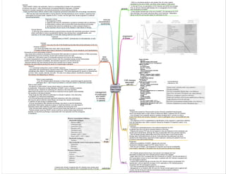 HIV
[created by
Paul Young
02/10/07]
general
PCP
Hep C
immune
reconstitution
syndromes
toxic
effects
of HAART
management
of prophylaxis
and HAART
in critically
ill patients
outcomes
CXR changes
associated
with HIV
- AIDS is a worldwide epidemic with greater than 20 million deaths
worldwide by the end of 2004, and three million deaths in 2004 alone
- In the last 10 yrs, our perception of HIV infection and AIDS has changed
from an almost uniformly fatal disease into a manageable chronic illness
with introduction of HAART
- A few studies indicate that in the era of HAART, ICU admissions for PCP
have declined, and overall outcomes seem to be improved. Respiratory
failure is still the commonest reason for admission to ICU
General:
- Pneumonia caused by Pneumocystis jiroveci (formerly classified Pneumocystis
carinii) has always been a major cause of illness and death in patients with HIV infection.
- Once thought to be a parasite, genomic analysis revealed that P. jiroveci is in fact a
fungus that infects only humans, whereas P. carinii is pathogenic only in immunodeficient rats.
Diagnosis:
- The diagnosis of PCP is established by identification of the organism in specimens obtained
from the respiratory tract, either in sputum induced by inhalation of hypertonic saline or by
bronchoscopy
Treatment:
- Trimethoprim-sulfamethoxazole is the preferred treatment for PCP
in patients who have not had an adverse reaction to this drug
- Patients with severe PCP who do not respond or who are intolerant of this medication are
usually given pentamidine, although this drug is associated with more adverse reactions
- Gas exchange typically deteriorates during the first few days of anti-Pneumocystis
therapy when corticosteroids are not given; corticosteroids may attenuate lung injury
caused by the inflammatory response to killed organisms, allowing the patient to survive
to receive more antimicrobial therapy
Prognosis:
- Before the availability of HAART, patients who survived
mechanical ventilatory support for PCP rarely lived for >1 yr.
- With the use of HAART, the prospects for long term survival are considerably
more hopeful, especially if the patient has not yet received antiretroviral therapy
- HIV infected persons tend to have more severe liver disease and liver-
associated mortality than HCV-infected persons without HIV disease.
- Death rates from HCV increased after the introduction of HAART, and the prevalence of
HCV-associated cirrhosis is four times higher in patients with HIV infection compared with
HIV seronegative persons
- It seems that impaired cellular immunity from HIV infection leads to accelerated HCV
reproduction, with an eight-fold increase in HCV replication in HIV-infected persons
compared with HIV-seronegative persons.
- HCV also accelerates the progression of HIV disease
- Management of co-infection with HIV and HCV should include agents active against both
viruses, but the timing and optimal combinations present problems related to
pharmacodynamics and toxicity.
General:
- When HAART inhibits viral replication, there is a corresponding increase in the population
of memory and naïve T cells, enhancement of lymphoproliferative responses, increased
interleukin-2 receptor expression, and reduced production of some plasma cytokines
- These proinflammatory effects underlie newly recognized syndromes associated with immunologic reconstitution
Diagnostic Criteria:
1. the diagnosis of AIDS,
2. treatment with anti-HIV medications, symptoms consistent with an infectious
or inflammatory condition that occurred while receiving antiretroviral therapy
3. symptoms that cannot be explained by a newly acquired infection or
by the expected clinical course of the disease or side effects of therapy.
Clinical features:
- In the lung, some patients develop a granulomatous disorder that resembles sarcoidosis, whereas
others with latent or active mycobacterial infection may develop fever, lymphadenopathy, and
opacities on the chest radiograph 2–8 wks after starting treatment with HAART
- IRIS has also been described after or during infection with Mycobacterium avium complex, cryptococcosis,
cytomegalovirus,herpes zoster, hepatitis B and C viruses, and the agent that causes progressive multifocal
leukoencephalopathy.
Treatment:
- discontinuation of HAART, reintroduction of corticosteroids, or both.
General:
- HAART may carry the risk of life-threatening toxicities that prompt admission to the ICU
Protease Inhibitors:
- can cause pancreatitis [very rare], which may be severe.
- Protease inhibitors also cause a syndrome of lipodystrophy, insulin resistance, and hyperlipidemia
Nucleoside reverse transcriptase inhibitors:
- may cause lactic acidosis by disrupting mitochondrial DNA replication by selective inhibition of DNA polymerase.
- Mild hyperlactemia occurs commonly; severe lactic acidosis occurs at a rate
of 1.3 cases per 1,000 person years of nucleoside exposure and may be life threatening
- If severe hyperlactemia or lactic acidosis is found, then the nucleoside analog reverse transcriptase
inhibitor should be stopped immediately, and standard supportive care should be given.
- Because patients may also develop severe lactic acidosis due to sepsis, empirical
antibiotics are administered pending the results of a bacteriologic evaluation.
Abacavir:
- is a nucleoside analog that is used in HAART regimens.
- associated with hypersensitivity reactions within a few weeks of treatment in around 3% of patients, and
rechallenge often leads to life-threatening anaphylaxis. The initial hypersensitivity reaction is characterized
by fever, chills, nausea, diarrhea, and rash. The rash is not always present, sometimes misleading
the clinician into diagnosing an infection
When to start prophylaxis:
- If an HIV-infected patient develops a critical illness, prophylaxis against opportunistic
pathogens like P. carinii should be started or continued unless it is otherwise indicated
When to start HAART:
- the decision to start HAART during critical illness or a severe infection
is problematic. Proponents of early institution of HAART, even in critically ill patients,
hold that prompt treatment of underlying HIV infection is the most important
determinant of long-term survival and that an improved immune system would facilitate
the resolution of an active infection.
- these drugs are often difficult to administer to critically ill patients. Only zidovudine
is available in an intravenous preparation
- All of the antiretrovirals may have significant interactions with other medications
that may be used to treat the critical illness, and drugs may impose new toxicities
in patients not well enough to withstand them.
- immune reconstitution after antiretroviral therapy may lead to a new life-threatening
accelerated inflammatory response to active or resolving infection, as in the cases of
respiratory failure after institution of HAART in patients recovering from PCP
- most clinicians defer starting HAART until the acute illness has resolved or improved significantly.
- Patients already receiving HAART should continue to receive these drugs whenever
possible, as discontinuing therapy is associated with viral replication and the emergence
of resistance.
- it seems that critically ill patients with HIV infection have similar short-
term outcomes as other patients with a comparable severity of illness
HIV
drugs
progression
of illness
mucocutaneous
infections in HIV
 