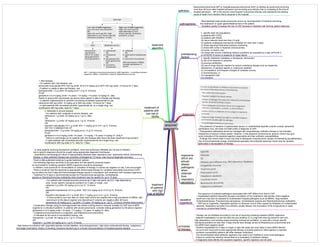 hospital
acquired
pneumonia
diagnosis
organisms
which are
almost
always
pathogenic
when
obtained
from
respiratory
secretions
definition
Nosocomial pneumonia (NP) or hospital-acquired pneumonia (HAP) is defined as pneumonia occurring
more than 48 hours after hospital admission and excluding any infection that is incubating at the time of
hospital admission. - NP is the second most frequent nosocomial infection and represents the leading
cause of death from infection that is acquired in the hospital.
treatment
algorithm
treatment of
patients with
low risk of
MDRs
1. Mild disease
- For patients with mild disease, use:
amoxycillin+clavulanate 875+125 mg (child: 22.5+3.2 mg/kg up to 875+125 mg) orally, 12-hourly for 7 days.
- If patient is unable to take oral therapy, use:
benzylpenicillin 1.2 g (child: 30 mg/kg up to 1.2 g) IV, 6-hourly
PLUS
gentamicin 4 to 6 mg/kg (child <10 years: 7.5 mg/kg; >10 years: 6 mg/kg) IV, daily
Switch to amoxycillin+clavulanate (as above) when patient is able to tolerate oral therapy.
- In patients hypersensitive to penicillin (excluding immediate hypersensitivity use:
cefuroxime 500 mg (child: 10 mg/kg up to 500 mg) orally, 12-hourly for 7 days.
- In adult patients with immediate penicillin hypersensitivity, as a single drug, use:
moxifloxacin 400 mg orally, daily for 7 days.
2. Moderate to severe disease
- For patients with moderate to severe disease, use:
ceftriaxone 1 g (child: 25 mg/kg up to 1 g) IV, daily
OR
cefotaxime 1 g (child: 25 mg/kg up to 1 g) IV, 8-hourly
OR
ticarcillin+clavulanate 3+0.1 g (child: 50+1.7 mg/kg up to 3+0.1 g) IV, 6-hourly
OR THE COMBINATION OF
benzylpenicillin 1.2 g (child: 30 mg/kg up to 1.2 g) IV, 6-hourly
PLUS
gentamicin 4 to 6 mg/kg (child <10 years: 7.5 mg/kg; >10 years: 6 mg/kg) IV, daily
- Switch to oral therapy as for patients with mild disease after there has been significant improvement.
- In adult patients with immediate penicillin hypersensitivity as a single drug, use:
moxifloxacin 400 mg orally or IV, daily for 7 days.
treatment
of patients
with high
risk of MDRs
- In most patients receiving mechanical ventilation, fever and pulmonary infiltrates are not due to infection
and a specific diagnosis should be sought using appropriate diagnostic techniques.
- Quantitative microbiological culture of appropriately obtained lower respiratory tract specimens before commencing
therapy, or when antibiotic therapy has remained unchanged for 72 hours, may improve diagnostic accuracy.
- There is little published evidence to guide treatment options.
- The following regimens are likely to be equivalent but site-specific protocols based
on local endemic multidrug-resistant (MDR) organisms should be developed.
- In addition, local protocols for de-escalation or cessation of therapy if cultures are negative on day 3 are encouraged.
- There is evidence that the response to appropriate antimicrobial therapy for ventilator-associated pneumonia (VAP)
occurs within the first 6 days and that prolonged therapy results in colonisation and reinfection with resistant organisms.
- Treatment for 8 days is recommended except for Pseudomonas aeruginosa, Acinetobacter
species or Stenotrophomonas maltophilia when treatment may be needed for up to 15 days.
- For patients with hospital-acquired pneumonia in high-risk wards (eg ICU, high-dependency
units, known specific resistance problem) for 5 days or longer, use:
cefepime 2 g (child: 50 mg/kg up to 2 g) IV, 12-hourly
OR
piperacillin+tazobactam 4+0.5 g (child: 100+12.5 mg/kg up to 4+0.5 g) IV, 8-hourly
OR
ticarcillin+clavulanate 3+0.1 g (child: 50+1.7 mg/kg up to 3+0.1 g) IV, 6-hourly.
- If Gram-positive cocci are seen on Gram stain and/or the hospital has a high prevalence of MRSA, add
vancomycin to the above regimen and discontinue if cultures are negative after 48 hours:
vancomycin 25 mg/kg up to 1 g (child <12 years: 30 mg/kg up to 1 g) IV, 12-hourly (monitor blood levels)
- Combination therapy using an aminoglycoside has shown a strong trend to reduced mortality for HAP due to MDR
organisms in critically ill patients. In patients with severe pneumonia, consider adding gentamicin to the above regimen:
gentamicin 4 to 6 mg/kg (child <10 years: 7.5 mg/kg; >10 years: 6 mg/kg) IV, daily
- if staphylococcal pneumonia is suspected, see Staphylococcal pneumonia.
- If indicated as the result of susceptibility testing, use:
meropenem 1 g (child: 25 mg/kg up to 1 g) IV, 8-hourly
OR
imipenem 1 g (child: 25 mg/kg up to 1 g) IV, 6-hourly.
- Risk factors for infection with Legionella species include diabetes, immunosuppression, high-dose corticosteroid therapy, malignancy,
end-stage renal failure, history of smoking, excessive alcohol use or a known local prevalence of hospital-acquired disease.
- The presence of bacteria in expectorated sputum or endotracheal aspirate cultures usually represents
colonisation only, and does not itself justify a diagnosis of HAP.
- Postoperative atelectasis should be managed with physiotherapy; antibiotic therapy is not indicated,
irrespective of sputum culture results. However, in the presence of pneumonia, sputum culture may give
some indication of the bacterial agent(s) responsible and their antibiotic susceptibilities.
- Findings from serial chest X-rays may help to distinguish nonpneumonic causes of shadowing (eg atelectasis).
Use of bronchoalveolar lavage, endotracheal aspirates and protected specimen brush may be valuable,
particularly in de-escalation of therapy.
pathogenesis
- Most bacterial nosocomial pneumonia occurs by microaspiration of bacteria colonising
the oropharynx or upper gastrointestinal tract of the patient.
- Intubation greatly increases the risk of HAP because it interferes with first-line patient defences
causative
organisms
- The spectrum of potential pathogens associated with HAP differs from that of CAP.
- Hospitalised patients frequently develop colonisation of the oropharynx with aerobic Gram-negative
bacilli and may also be exposed to multiresistant hospital pathogens such as MRSA, drug-resistant
Enterobacteriaceae, Pseudomonas aeruginosa, Acinetobacter species and Stenotrophomonas maltophilia.
- HAP due to Legionella, Aspergillus species or influenza virus is often caused by inhalation of contaminated
aerosols. Respiratory syncytial virus infection usually follows viral inoculation of the conjunctivae or nasal
mucosa by contaminated hands.
principles
of therapy
- Therapy can be stratified according to the risk of acquiring multidrug-resistant (MDR) organisms
- patients hospitalised in a low-risk ward (for any duration) or in a high-risk area (eg intensive care unit,
high dependency unit including areas providing mechanical ventilation, or area with a known specific
resistance problem) for less than 5 days should have therapy aimed at Streptococcus pneumoniae and
non-MDR Gram-negative bacilli
- Patients hospitalised for 5 days or longer in high-risk areas are more likely to have MDR infection.
- As survival is improved by early appropriate therapy a broader-spectrum initial regimen is required
- Antibiotic susceptibility patterns will differ between institutions.
- The recommended initial antibiotic regimens may need to be modified to cover local pathogens.
- Failure to control the infection should lead to re-evaluation of antibiotic therapy.
- If diagnostic tests identify the causative organism, specific regimens can be used
predisposing
factors
1. specific high-risk populations:
(i) patients with COPD,
(ii) patients with ARDS,
(iii) serum albumin level less than 2.2 g/dL,
(iv) patients undergoing mechanical ventilation for more than 3 days,
(v) those requiring intracranial pressure monitoring,
(v) those with coma or impaired consciousness,
(vi) burns, or trauma, and
(vii) those with severe underlying medical conditions as evaluated by a high APACHE II
or APACHE III score or presence of organ failure
2. specific treatment modalities or therapeutic intervention
(i) use of H2 blockers or antacids,
(ii) previous antibiotics,
(iii) use of drugs that are markers for severe underlying disease such as dopamine,
dobutamine, or paralytic agents or continuous sedation,
(iv) re-intubation, and frequent changes of ventilator circuits,
(v) bronchoscopy, or
(vi) nasogastric tube
(vii) transport
 