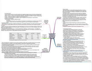 hyperkalaemia
treatments
[created by
Paul Young
17/12/07]
protecting
the heart
Calcium chloride.
- Although there are no clinical studies assessing the efficacy of calcium
salts in the emergency management of hyperkalaemia, there remains little
doubt of their importance in emergency management even in patients with
normal serum calcium.
- Both calcium salts, calcium chloride and calcium gluconate, antagonise
the cardiac membrane excitability and have been widely recommended for
the treatment and prophylaxis of arrhythmias due to hyperkalaemia when life
threatening ECG changes (absent P waves, wide QRS, sine-wave pattern)
are present or when cardiac arrest occurs.
- The decision of which calcium salt should be used, chloride or gluconate,
is largely guided by practicalities such as availability and local practice.
Calcium chloride contains more calcium (6.8 mmol in 10 ml) than calcium
gluconate (2.2 mmol in 10 ml) and has greater bioavailability, but is more
likely to cause tissue injury if extravasation occurs.
Efficacy:
- calcium chloride and calcium gluconate do not lower serum potassium.
Cautions:
- known or suspected digoxin toxicity. Rate of administration should be slower
(over 30 min) in patients taking digoxin as calcium salts may contribute to toxicity.
Adverse effects:
- bradycardia, arrhythmias, tissue necrosis if extravasation occurs.
summary
of
medications
used
shifting of
potassium
into cells
(i) Insulin-glucose therapy.
- Several studies have evaluated the efficacy of insulin with
glucose for the treatment of hyperkalaemia. Insulin enhances
cellular uptake of potassium by stimulating the sodium-potassium
(Na-K) adenosine triphosphatase (ATP) pump. This effect is
independent of its effect on cellular glucose uptake.
- Administration of glucose without insulin is not recommended in
non-diabetics as endogenous insulin release may be insufficient
and paradoxically could increase serum potassium further.
- Efficacy: insulin reduces potassium by 0.65-1 mmol/l within 60
min of administration.
- Cautions: regular (soluble) insulin should be used.
- Adverse effects: hypoglycaemia. This may be delayed (30-60 min
post-infusion) if less than 30 g glucose is given.
(ii) Sodium bicarbonate.
- Sodium bicarbonate decreases the concentration of H+ in the
extracellular fluid compartment which increases intracellular Na+ via
the Na+/H+ exchanger and facilitates K+ shift into cells via the
Na-K-ATPase pump. However, bicarbonate does not lower serum
potassium in the absence of metabolic acidosis.
- Efficacy: no study has shown an independent potassium lowering
effect within 60 min but when used in combination with insulin-
glucose or salbutamol, it lowered potassium by 0.47±0.31 mmol/l at 30 min.
- Cautions: calcium salts and sodium bicarbonate should not be
administered simultaneously via the same route to avoid precipitation
of calcium carbonate.
- Adverse effects: hypernatraemia; pulmonary oedema due to large
sodium load; tetany in patients with coexistent hypocalcaemia.
(iii) Salbutamol.
- Beta agonists have been widely studied for the treatment of hyperkalaemia.
Salbutamol binds to beta-2 receptors stimulating adenylase cyclase which
converts ATP to cAMP. This results in stimulation of the Na-K ATP pump and
intracellular potassium uptake.
- Efficacy: salbutamol lowers serum potassium by 0.87-1.4 mmol/l after iv
administration and by 0.53-0.98 mmol/l after administration in the nebulised
form. The response is dependent on the dose administered as greater efficacy
was reported in patients receiving 20 mg versus 10 mg of nebulised salbutamol.
- It is important to note that beta-blockers may affect the response to treatment
and up to 40% of patients with ESRF do not respond to salbutamol.
- Cautions: beta-agonists may exacerbate tachycardia in patients with tachyarrhythmias.
- Adverse effects: tachycardia, tremor, anxiety and flushing.
removing
potassium
from the
body
(i) Exchange resins.
- Cation exchange resins are cross-linked polymers with negatively charged structural units which exchange calcium
(calcium resonium) or sodium (sodium polystyrene sulphonate; Kayexalate) for potassium across the intestinal wall.
- Efficacy: resins do not appear to increase faecal potassium excretion above the effect of induction of diarrhoea with
laxatives. Studies have reported no reduction in serum potassium at 4 h
- Cautions: slow acting, therefore unsuitable for urgent management of hyperkalaemia. Coadministration
of laxative is recommended.
Adverse effects: constipation, intestinal necrosis.
(ii) Diuretics.
- The theoretical basis for the use of diuretics in the treatment of hyperkalaemia is to enhance urinary potassium
excretion. However, there are no clinical trials to support their use in the treatment of hyperkalaemia.
(iii) Intravenous fluids.
- Although there is no clinical trial to support fluid replacement, it is advisable to administer 0.9% saline intravenously if there is
clinical evidence of volume depletion with the aim of improving renal perfusion and enhancing urinary potassium excretion.
(iv) Dialysis.
- Dialysis is the most immediate and reliable way of removing potassium from the body.The principle mechanism of action is the
diffusion of potassium across the transmembrane gradient. Haemodialysis can remove 25-40 mmol/h of potassium and is more
effective than peritoneal dialysis.
- The typical decline in serum potassium is 1 mmol/l in the first 60 min, followed by 1 mmol/l over next 2 h. The efficacy of
haemodialysis in lowering serum potassium can be improved by performing dialysis with a low potassium concentration in the
dialysate, a high blood flow rate or a high dialysate bicarbonate concentration.
medical
interventions in
hyperkalaemic
cardiac arrest
- When hyperkalaemia is suspected to be the primary precipitant of cardiac arrest, resuscitation should not be terminated
until serum potassium is controlled, by any means necessary, unless there are extenuating circumstances.
- Hyperkalaemia may also arise during the resuscitation attempt as a result of metabolic changes and hypoxia but does
not usually require specific intervention.
- During CPR, adrenaline (epinephrine) should be the first drug to be administered irrespective of the cause of cardiac
arrest. Adrenaline is a powerful sympathomimetic amine with both alpha- and beta adrenergic activity which helps to
drive potassium into cells, thereby lowering serum potassium.
- Next, calcium chloride should be administered to antagonise the toxic effects of hyperkalaemia.
- Sodium bicarbonate should be considered in the context of a metabolic acidosis.
- Insulin-glucose is thought to be ineffective during CPR, however it is unlikely to cause harm and should begin to have
effect within minutes of return of spontaneous circulation.
- There is no literature available on the use of intravenous salbutamol in this scenario.
- Optimising ventilation during CPR can avoid compounding acidosis and further extracellular shift of potassium.
haemodialysis during resuscitation
- There are several reports of patients treated successfully with dialysis during CPR for cardiac arrest
secondary to hyperkalaemia. In many of these reports, resuscitation combined with dialysis has been
successful even after prolonged CPR (in excess of 90 min) with no neurological sequelae. The dialysis
mode used was dependent on local availability and practice, but success has been reported with haemodialysis,
veno-venous haemofiltration or veno-venous haemodiafiltration, and also with peritoneal dialysis.
 