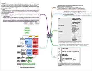 hyperkalaemia
[created by
Paul Young
17/12/07]
causes
ECG
changes
emergency
management
general
- Hyperkalaemia is the most common electrolyte disorder associated with potentially life-
threatening arrhythmias and cardiopulmonary arrest.
- It is defined as a serum potassium concentration above 5.0 mmol/l2 and may be classified
as mild (K 5.0-5.9 mmol/l), moderate (K 6.0-6.4 mmol/l) or severe (K=6.5 mmol/l).
- A potassium concentration above 10.0 mmol/l is usually fatal unless emergency treatment is
readily instituted, however survival with extreme hyperkalaemia (K 14 mmol/l) has been reported.
symptoms
- Patients may present with weakness progressing to flaccid paralysis, paraesthesia, depressed deep
tendon reflexes or respiratory difficulties. However, the absence of these symptoms should not lead
to a false sense of security if the clinical history suggests a high risk of an electrolyte disturbance.
arrhythmias
(i) Bradycardia.
- Bradycardia is an ominous complication of hyperkalaemia and these patients pose several dilemmas. Firstly, there is no widely
available guidance for the use of calcium salts for bradycardia induced by hyperkalaemia. As bradycardia is listed as a potential
adverse effect of calcium salts, there may be reluctance to use calcium salts even in the context of severe hyperkalaemia.
- the response to atropine is usually poor and temporary pacing may be considered although there is some evidence to suggest
a reduced efficacy of temporary pacing in this setting
- A universal recommendation is difficult in the face of little evidence, but haemodialysis usually resolves the bradycardia without
the need for cardiac intervention.
(ii) Asytole.
- The outcome of asystolic cardiac arrest due to hyperkalaemia is usually fatal unless the serum potassium can be returned to
normal. Despite this, there are several reports of successful resuscitation in patients presenting with or developing asystole as
a result of severe hyperkalaemia. Dialysis was necessary during the course of cardiopulmonary resuscitation (CPR) in most of
these cases to lower the serum potassium.
(iii) Ventricular tachycardia.
- Ventricular tachycardia (VT) is a recognised manifestation of hyperkalaemia but it is more commonly reported in association with
hypokalaemia. It has also been suggested that the presence of a broad complex tachycardia induced by hyperkalaemia may be
misinterpreted as VT instead of a sine-wave pattern.
(iv) Ventricular fibrillation.
- Ventricular fibrillation (VF) is often presented as the natural transition from a sine-wave pattern in the presence of extreme
hyperkalaemia (K > 8.0 mmol/l). Analogous to resuscitation for hypothermia, it is important to recognise that defibrillation is
frequently unsuccessful until the serum potassium is controlled and CPR should be prolonged.
(v) Pulseless electrical activity (PEA).
- Any electrolyte disorder may present as PEA, including hyperkalaemia. There are few reports in the literature of successful
resuscitation with PEA as the presenting rhythm of cardiac arrest. In each case, prolonged resuscitation was required.
pseudohyperkalaemia
- Pseudohyperkalaemia, also known as spurious hyperkalaemia, is defined as
a difference between serum and plasma potassium greater than 0.4 mmol/l.
- It should be suspected in patients with hyperviscosity syndromes such as polycythemia rubra
vera, in the absence of ECG changes despite severe hyperkalaemia and when sample storage
has been prolonged or inadequate.
- rarely pseudohyperkalaemia may occur due to malposition of the arterial cannula resulting in a
high shear rate and haemolysis.
 