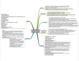 hypophosphataemia
[created by Paul
Young 17/12/07]
general
- the body of an average 70kg adult contains 712g of phosphorus (28000mol)
- 85% is stored in bone as hydroxyapaptite crystals; 14% is found in soft
tissues and 1% is found in the blood
- phosphate is the most abundant intracellular anion with an intracellular concentration
of 100mmol/L which is 100 fold greater than levels found in the plasma
homeostasis
- normal dietary intake of phosphorus is 800g-1000g
- the homeostasis of phosphate is under the control of parathyroid hormone,vitamin D
& calcitonin and depends in the intestine, kidneys and bone
- bone metabolism is linked to calcium homeostasis. In the setting of hypocalcaemia,
increased parathyroid hormone levels cause phosphate and calcium to be released from
bone
- intestinal absorption of phosphate occurs in the small bowel, mainly the jejunum. Vitamin
D which is produced by the kidneys in increased amounts when serum phosphate levels
are low increases the intestinal absorption of both calcium and phosphate
- phosphate is excreted from the kidneys, but most of the excreted phosphate load undergoes
resorption in the proximal tubule. Parathyroid hormone increase phosphate excretion by
inhibiting reabsorption of phosphate
physiological
functions of
phosphate
1. it is the source of high energy phosphate bonds in ATP
2. it is a component of nucleic acids, phospholipids and enzymatic cofactors
3. it is a component of cGMP and cAMP which are important intracellular messengers
4. it is a component of 2,3 DPG which is important in oxygen delivery to tissues
5. it is an essential regulator of enzymes of the glycolytic pathway
6. it acts as a buffer in maintenance of plasma pH
7. it has a role in the immune system and the coagulation system
definitions
- the normal plasma level of phosphate is 0.8-1.3mmol/L
- moderate hypophosphataemia is defined as 0.32mmol/L to 0.65mmol/L
- severe hypophosphataemia is defined as <0.32mmol/L
causes
1. inadequate intake or absorption
- malnutrition
- phosphate binding antacids
- vitamin D deficiency
- chronic diarrhoea
- malabsorption syndromes
2. redistribution into cells
- refeeding syndrome (chronic malnutrition leads to protein catabolism with total
body phosphate depletion despite normal serum phosphate. Introduction of
carbohydrates leads to an anabolic state which unmasks total body phosphate
depletion and leads to precipitous drop in serum phosphate)
- insulin administration in DKA leads to correction of acidosis and unmasking of
existing total body phosphate deficit due to urinary loss by osmotic diuresis
- alkalosis causes shift into cells
3. renal losses
- diuretic therapy (acetazolamide produces greatest loss of phosphate while
frusemide has minimal effect; mannitol produces minimal phosphate loss but
interferes with the assay of serum phosphate producing falsely low levels
- osmotic diuresis
- hyperparathyroidism
- proximal renal tubular dysfunction (Fanconi's syndrome)
effects
treatment
4. extreme catabolic states
- burns, trauma and sepsis
respiratory effects
- acute respiratory failure
- ventilator dependence
- decreases 2,3 DPG causing leftward shift of the oxygen dissociation curve
musculoskeletal effects
- muscle weakness
- rhabdomyolysis
- bone demineralisation
haematological effects
- haemolysis
- disorders of leukocyte phagocytosis or chemotaxis
neurological
- altered mental state
- gait disturbance
- paraesthesias
cardiovascular
- reversible dilated cardiomyopathy
- decreased inotropy
general
- high dose iv phosphate therapy is not without complications and
hyperphosphataemia, hypocalcaemia, hypotension, tetany and
ECG abnormalities may all occur
- iv phosphate therapy should be administered with extreme caution
in patients with renal failure; iv phosphate therapy should also be
avoided in patients with hypercalcaemia as it may cause metastatic
calcification
- it is important to be aware of the potassium content of intravenous
phosphate preparations
- phosphorus depletion describes a situation of total body depletion. This may exist with
normal plasma phosphate levels such as in malnutrition and DKA
specific approaches:
- KH2PO4 contains 10mmol phosphate
and 10mmol K per 10ml ampoule
- NaKH2PO4 contains 13.4mmol phosphate,
21.4mmol Na, 2.6mmol K in a 20ml ampoule
- if phosphate 0.65 to 0.89 oral phosphate is
most appropriate
- if phosphate is 0.4-0.65 then 3 ampoules
in 100ml normal saline over 3 hours
- if phosphate <0.4 then 4 ampoules in
100ml normal saline over 4 hours
 