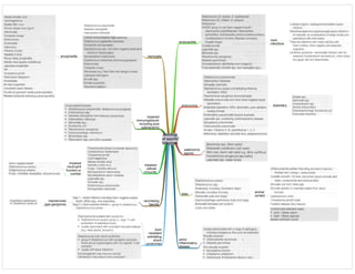 aetiology
of specific
infections
endocarditis
pneumonia
bites
meningitis
impaired
immunoglobulin
including post
splenectomy
encephalitis
animal
contact
impaired
cellular
immunity
impaired
neutrophil
function or
number
waterborne
agents
necrotising
fasciitis
myonecrosis
(gas gangrene)
toxin
mediated
exfoliating
shock
syndromes
pelvic
inflammatory
disease
dysentery
neck
infections
 
