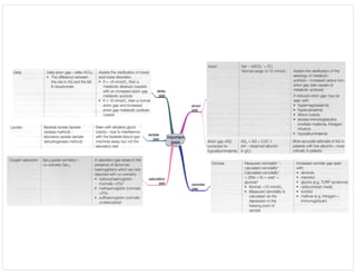 important
gaps
anion
gap
osmolar
gap
delta
gap
lactate
gap
saturation
gap
 