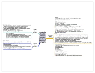 indications
for adult
cardiac
surgery
[created by
Paul Young
14/10/07]
coronary
artery
disease
general:
- the aim of surgery is to eliminate symptoms & prolong life so
the indications should be based on:
(i) symptoms
(ii) left ventricular function
(iii) area of ischaemia
(iv) anatomic localisation of coronary artery stenosis
specific anatomical coronary lesions:
(i) left main stenosis of >50% or a left main equivalent (>70%
stenosis in the proximal LAD & proximal Cx arteries)
(ii) triple vessel disease with >70% lesions in all 3 coronary territories
(iii) significant proximal LAD stenosis with 2 vessel disease
NB: long term survival benefit is even greater when LV function is
depressed before surgery
trials:
- in the early 1990s, three large multicentre randomised trials were undertaken
in Europe & the United States: the Veterans Administration Cooperative Study,
the European Coronary Surgery Study and the Coronary Artery Surgery Study
which all demonstrated a significant benefit for CABG over medical treatment
- since these trials several important factors have changed:
(i) patients are older (patients >65 were excluded)
(ii) surgical techniques have improved with use of arterial grafts
(iii) new medical therapies such as statins have been shown to prolong life after CABG
predicted surgical risk:
- risk factors that increase perioperative mortality include:
(i) increased age
(ii) diabetes mellitus
(iii) COPD
(iv) renal failure
(v) previous surgery
(vi) left ventricular dysfunction
(vii) pulmonary hypertension
(viii) emergency operation
- risk can be predicted with the Euroscore (www.euroscore.org)
aortic
valve
surgery
aortic stenosis:
(i) symptomatic aortic stenosis (unless comorbidities preclude it)
- surgery is the only effective therapy for symptomatic AS
(ii) mild to moderate aortic stenosis undergoing CABG
- aortic stenosis is graded based on echocardiography criteria
mild (effective valve area of >1.5cm2)
moderate (effective valve area of >1-1.5cm2)
severe (effective valve are of <1cm2)
aortic regurgitation:
(i) NYHA class III or IV symptoms due to AR
(ii) LVEF <25% or end systolic dimension >60mm or both
(iii) LVEF 25-49% may be an indication (controversial)
(iv) AR associated with aortic root dilatation of >50mm
mitral
valve
surgery
mitral stenosis:
(i) moderate or severe mitral stenosis (mitral valve area <1.5cm2)
in symptomatic patients (NYHA III or IV)
mitral regurgitation:
(i) symptomatic mitral regurgitation
(ii) assymptomatic patients with mild or moderate LV dysfunction
(iii) acute onset of atrial fibrillation due to MR
- ischaemic MR may improve with revascularisation
 