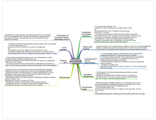 infectious
gastroenteritis
- protozoal
Amoebiasis
(Entamoeba
histolytica)
- For acute amoebic dysentery, use:
- tinidazole 2 g (child: 50 mg/kg up to 2 g) orally, daily for 3 days
OR
metronidazole 600 mg (child: 15 mg/kg up to 600 mg) orally,
8-hourly for 7 to 10 days.
- To eradicate cysts and prevent relapse after acute treatment, follow with:
paromomycin 500 mg (child: 10 mg/kg up to 500 mg) orally, 8-hourly for 7 days
- For amoebic liver abscess, tinidazole should be continued for 5 days or
metronidazole for 14 days, and specialist advice should be sought.
- Passage of Entamoeba cysts or trophozoites in the absence of acute
dysenteric illness does not warrant antimicrobial therapy.
Blastocystis
hominis
- usually considered to be a commensal and its presence in stools can usually be disregarded.
- However, for patients with persistent diarrhoea, where no other cause can be identified,
a trial of therapy as for giardiasis may be warranted, in an attempt to alleviate symptoms.
Cryptosporidium
parvum
gastroenteritis
- In immunocompetent patients, Cryptosporidium parvum gastroenteritis
is usually self-limiting within 14 days and requires no treatment.
- In immunocompromised patients, crampy abdominal pain and prolonged
severe watery diarrhoea occur. Fluid replacement and the use of
antidiarrhoeals are the mainstay of treatment.
- In patients with AIDS, highly active combination antiretroviral therapy often
reduces symptoms
- If treatment is indicated, use:
nitazoxanide 500 mg (child 1 to 3 years: 100 mg; 4 to 11 years: 200 mg) orally,
12-hourly for 3 days.
Cyclospora
cayetanensis
- Clinical features of Cyclospora cayetanensis gastroenteritis resemble
cryptosporidiosis. Use:
trimethoprim+sulfamethoxazole 160+800 mg (child: 4+20 mg/kg up to
160+800 mg) orally, 12-hourly for 7 days in immunocompetent patients
and 10 to 14 days in immunocompromised patients.
Dientamoeba
fragilis
- Dientamoeba fragilis, a flagellate protozoan, is an occasional cause of acute
and relapsing diarrhoea with associated bloating and intermittent pain in some
infected individuals. Asymptomatic carriage also occurs.
- For symptomatic patients, use:
doxycycline 100 mg (child >8 years: 2.5 mg/kg up to 100 mg) orally, 12-hourly
for 3 to 7 days
OR
metronidazole 400 mg (child: 10 mg/kg up to 400 mg) orally, 8-hourly for 3 to 7 days.
Entamoeba coli,
Entamoeba dispar,
Iodamoeba bütschlii
- Entamoeba coli, Entamoeba dispar and Iodamoeba bütschlii are commensals
they can be disregarded even if the patient is symptomatic, because they are
found equally commonly in asymptomatic persons, and treatment for these
organisms is ineffective.
acute
giardiasis
- Treatment of patients with asymptomatic passage of giardia cysts is unwarranted.
- For symptomatic patients, use:
tinidazole 2 g (child: 50 mg/kg up to 2 g) orally, as a single dose
OR
metronidazole 2 g (child: 30 mg/kg up to 2 g) orally, daily for 3 days.
- If the above treatment fails, repeat the primary course or use a longer course
of metronidazole 400 mg (child: 10 mg/kg up to 400 mg) orally, 8-hourly for 7 days.
Isospora
belli
- Isospora belli gastroenteritis generally occurs in HIV-infected patients in whom
the clinical features resemble cryptosporidiosis. Use:
trimethoprim+sulfamethoxazole 160+800 mg (child: 4+20 mg/kg up to 160+800 mg)
orally, 6-hourly for 10 days.
- Long-term suppressive therapy with trimethoprim+sulfamethoxazole 160+800 mg
orally 3 times per week is generally required to prevent relapse in HIV-infected patients.
Microsporidia
- Microsporidia such as Enterocytozoon bieneusi and Encephalitozoon (Septata)
intestinalis may be found in patients with chronic diarrhoea associated with AIDS.
- Symptoms are similar to cryptosporidiosis, but systemic dissemination to the liver,
gall bladder, sinuses, muscle, eye and central nervous system can occur with
Encephalitozoon (Septata) intestinalis infections.
- Although albendazole may be effective against Encephalitozoon (Septata) intestinalis,
relapse is common. Use:
albendazole 400 mg orally, 12-hourly for 21 days.
- Albendazole is usually not effective against Enterocytozoon bieneusi.
- Fumagillin (60 mg orally, once daily for 14 days) may be effective against
Enterocytozoon bieneusi, but adverse effects may be a problem
 