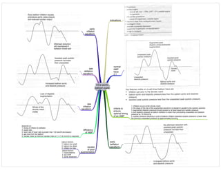 intra-aortic
balloon pump
indications
normal
IABP
trace
2:1
early
deflation
waveform
early
inflation
waveform
late
deflation
waveform
late
inflation
waveform
efficiency
of IABP
depends on:
1. timing of inflation & deflation
2. assist ratio
3. heart rate (if heart rate is greater than 130 benefit decreases)
4. gas loss from the balloon
5. cardiac index (a minimum cardiac index of 1.2-1.4L/min/m2 is required)
criteria to
ensure
optimal timing
of an IABP
1. inflation occurs at the dicrotic notch
2. the slope of the rise of the augmented waveform is straight & parallel to the systolic upstroke
3. augmented diastolic pressure should exceed or at least equal end systolic pressure
4. end diastolic pressure at balloon deflation is lower than preceeding unassisted end diastolic
pressure by 15-20mmHg
5. systolic pressure following a cycle of balloon inflation (assisted systolic pressure) is lower than
the previous unassisted pressure by approximately 5mmHg
causes
of poor
augmentation
balloon factors:
1. balloon too small
2. balloon too distal
3. inflation too late
patient factors:
1. hypovolaemia
2. low SVR
3. aortic dissection
 