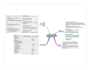 airway maintenance,
& bag mask ventilation
airway
maintenance
bag
mask
simple measures:
1. examination & removal of foreign bodies
2. chin lift & jaw thrust
- flexion of head & extension of the neck
(former is the more important maneovre)
causes of upper airway obstruction:
- large tonsils, large tongue, small mandible, large adenoids
- tonsillitis, peritonsillar abscess, retropharyngeal abscess,
pretracheal abscess, epiglottis, RSV larngitis, Ludwig's angina
- asthma
- cystic fibrosis, angioedema, larygnospasm,
- neck masses, foreign bodies, burns, haematoma
nasopharyngeal airway
- can be inserted via either nostril to relieve
obstruction caused by soft palate & tongue
- insertion too far may stimulate gag reflex
oropharyngeal airway
- Guedel airway
- bag valve mask unit is a self-inflating bag with
a non-rebreathing valve that can be attached to a
facemask allowing air or oxygen to be delivered
to a patient
- attachment of a reservoir with at least the volume
of the bag and an oxygen flow rate of at least the
minute volume of the patient allows 100% oxygen
to be delivered.
local
anaesthesia
of the upper
airway
techniques
 