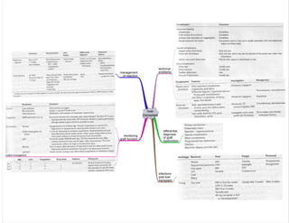 liver
transplant
technical
problems
differential
diagnosis
of graft
dysfunction
infections
post liver
transplant
management
of rejection
monitoring
graft function
routine investigations
 