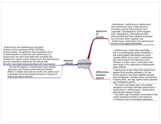 macrolides
spectrum
of
activity
differences
between
agents
- Azithromycin, clarithromycin, erythromycin
and roxithromycin have a wide spectrum
of activity covering Gram-positive cocci,
Legionella, Corynebacteria, Gram-negative
cocci, Mycoplasma, Chlamydia and both
Gram-positive and Gram-negative anaerobes
but not enteric Gram-negative rods.
- Erythromycin, azithromycin and clarithromycin
are also active against Bordetella.
- Clarithromycin, unlike other macrolides,
has a microbiologically active metabolite. It
has activity against Mycobacterium avium
complex (MAC) and is used in combination
with other drugs for the treatment of this
infection. It is also used in combination with
other drugs in the eradication of Helicobacter
pylori infection.
- Azithromycin is less active than erythromycin
against Gram-positive pathogens, but has
activity against a few Gram-negative bacteria,
some anaerobes, nontuberculous mycobacteria
including MAC, and also against some parasites
(eg Toxoplasma gondii).
- The newer macrolides have more reliable
absorption and longer half-lives (azithromycin >
roxithromycin > clarithromycin > erythromycin)
allowing less frequent dosing.
- They attain high intracellular concentrations that
confer theoretical benefits in the treatment
of infections due to intracellular pathogens.
adverse
effects
- Erythromycin and clarithromycin are potent
inhibitors of the cytochrome P450 (CYP3A4)
enzyme system, so significant drug interactions occur.
Co-administration of colchicine and clarithromycin or
erythromycin has been associated with increased risk
of fatal bone marrow toxicity. Erythromycin and clarithromycin
have the potential to prolong the QT interval, with
the other macrolides being associated with case reports.
- The oral formulations of erythromycin have variable
absorption and frequent gastrointestinal adverse
effects. In babies less than one month old, erythromycin
is generally not recommended because of concerns it
may cause pyloric stenosis.
 