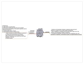airway
problems
in pregnancy
[created by
Paul Young
02/10/07]
general
changes
in airway in
pregnancy
- Anatomic and physiologic changes in pregnancy place parturient
patients at a greater risk for airway related complications.
- Early in pregnancy, increasing hormone levels have a major role in the
anatomic and physiologic changes of pregnancy.
- As pregnancy progresses, the gravid uterus has a significant role in the
alterations of respiratory, cardiovascular-system, and gastrointestinal functions.
(i) Weight gain
(ii) Upper airway mucosal edema
(iii) Respiratory changes with lower FRC and increased
oxygen requirements leading to decreased respiratory reserve
(iv) Breast enlargement
(v) Cardiovascular-system changes
(vi) Gastrointestinal anatomy and physiology
- Other risk factors for difficult intubation in pregnancy:
(i) Patients with preeclampsia have narrower
upper airways than do normal pregnant women
because of significant tissue edema and soft tissue
deposition in the neck
(ii) Morbid obesity
 