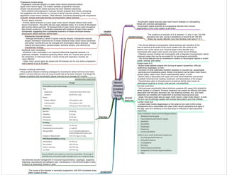 motor
neuron
disease
[created
by Paul
Young
14/11/07]
general
- Amyotrophic lateral sclerosis (aka motor neuron disease) is a devastating
illness with uncertain pathogenesis.
- Amyotrophic lateral sclerosis is a progressive disorder that involves
degeneration of the motor system at all levels.
clinical
features
- The clinical features of amyotrophic lateral sclerosis are indicative of the
loss of neurons at all levels of the motor system-from the cortex to the
anterior horn of the spinal cord. Physical signs of this disorder thus
encompass both upper motor neuron and lower motor neuron findings.
- Objective sensory findings are incompatible with a diagnosis of amyotrophic lateral
sclerosis unless they can be accounted for by neurological comorbidity.
- The clinical features can be considered in relation to neurological regions or levels:
bulbar, cervical, and lumbar.
Bulbar-onset ALS
- Bulbar-onset patients present with slurring of speech (dysarthria), difficulty
swallowing (dysphagia), or both.
- Exclusion of other potentially treatable diseases is important-eg, oesophageal
carcinoma and myasthenia gravis. Bulbar involvement can be lower motor neuron
(bulbar palsy), upper motor neuron (pseudobulbar palsy), or both.
- Bulbar palsy is associated with upper and lower facial weakness and poverty
of palatal movement with wasting, weakness, and fasciculation of the tongue.
- Pseudobulbar palsy is characterised by emotional lability (also known as
pathological laughing or crying), brisk jaw jerk, and dysarthria.
Cervical-onset ALS
- Cervical-onset amyotrophic lateral sclerosis presents with upper-limb symptoms,
either bilateral or unilateral. Proximal weakness can present as difficulty with tasks
associated with shoulder abduction (eg, hair washing,combing, etc), and distal
weakness can manifest with impairment of activities requiring pincer grip.
- Upper limb signs might also be upper motor neuron, lower motor neuron, or both.
The arm can be strikingly wasted with profuse fasciculation and brisk reflexes.
Lumbar onset ALS
- Lumbar onset implies degeneration of the anterior-horn cells of the lumbar
enlargement and is associated with lower motor neuron symptoms and signs in
the legs, such as a tendency to trip (foot drop) or difficulty on stairs (proximal
weakness).
therapy
prognosis
-The course of the disorder is inexorably progressive, with 50% of patients dying
within 3 years of onset.
epidemiology
- The incidence of sporadic ALS is between 1.5 and 2.0 per 100 000
population per year, giving a prevalence of around 6 per 100 000.
- Males are usually affected more than females (ratio about 1.6:1).
related
conditions
Progressive muscle atropy
- Progressive muscular atrophy is a lower motor neuron syndrome without
upper motor neuron signs. The relation between progressive muscular
atrophy and amyotrophic lateral sclerosis has been debated extensively.
- Some patients with progressive muscular atrophy progress fairly slowly, prompting
the suggestion that the disorder is a variant of spinal muscular atrophy, a much less
aggressive motor neuron disease. Other affected individuals presenting with progressive
muscular atrophy eventually develop full amyotrophic lateral sclerosis.
Primary lateral sclerosis
- Primary lateral sclerosis is a pure upper motor neuron disease without lower motor
neuron involvement. This entity has also been debated widely. In a review of 39 patients
with primary lateral sclerosis, 16 remained free of lower motor neuron signs throughout
their clinical course but 13 eventually presented with evidence of lower motor neuron
involvement, suggesting that a substantial proportion of these individuals develop
amyotrophic lateral sclerosis before death.
Bulbospinal muscular atrophy
- Although technically a variant of spinal muscular atrophy, bulbospinal muscular
atrophy (Kennedy's syndrome)-an X-linked recessive lower motor neuron syndrome
with bulbar involvement-can be confused with amyotrophic lateral sclerosis. Tongue
wasting and fasciculation, gynaecomastia, testicular atrophy, and infertility are
characteristic findings.
Multifocal motor neuropathy
- Multifocal motor neuropathy is an important differential diagnosis because it is
potentially treatable. Weakness generally affects distal arm muscles and can be in
the distribution of individual nerves. Cranial nerves and respiratory muscles are
rarely affected.
- Upper motor neuron signs are absent and the disease can be very slowly progressive,
over a period of up to 30 years.
Disease-modifying treatments
- Many putative disease-modifying strategies for amyotrophic lateral sclerosis have been
tested in clinical trials but only one drug (riluzole) has so far been licensed. It prolongs the
lifespan of patients with amyotrophic lateral sclerosis by an average of 3 months.
symptomatic treatments
key elements include management of nocturnal hypoventilation, dysphagia, dysarthria,
dyspnoea, psychosocial and palliative care; tracheostomy in the terminal phase is likely
to lead to an essentially 'locked-in' state
 