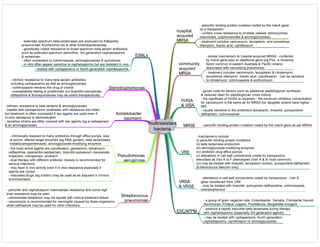multiresistant
bacteria
hospital
acquired
MRSA
community
acquired
MRSA
hVISA
& VISA
MRSE
VRE
VRSA
& VRSE
ESCAPPM
ESBLs
Stenotrophomonas
Acinetobacter
baumanii
Pseudomonas
aeruginosa
Streptococcus
pneumoniae
- penicillin binding protein mutation coded by the mecA gene
on a transposon
- confers cross-resistance to multiple classes (tetracyclines,
macrolides, sulphonamides & aminoglycosides)
- treatment includes vancomycin, teicoplanin, and sometimes
rifampicin, fusidic acid, ciprofloxacin
- similar mechanism to hospital acquired MRSA - conferred
by mecA gene plus an additional gene (eg PVL, a virulence
factor common in eastern Australia & Pacific strains;
associated with necrotising pneumonia)
- treatment includes vancomycin, teicoplanin & clindamycin,
sometimes rifampicin, fusidic acid, ciprofloxacin. Can be sensitive
to clindamycin, cotrimoxazole & erythromycin
- genes code for factors such as additional peptidoglycan synthesis
& reduced need for peptidoglycan cross linking
- the significant of hVISA is uncertain - the minimum inhibitory concentration
for vancomycin is the same as for MRSA but daughter strains have higher
MIC
- usually sensitive to the antibiotics teicoplanin, linezolid, quinupristine-
dalfopristin, cotrimoxazole
- penicillin binding protein mutation coded by the mecA gene as per MRSA
- mechanisms include:
(i) penicillin binding protein mutations
(ii) beta lactamase production
(iii) aminoglycoside-modifying enzymes
(iv) antibiotic drug efflux pumps
(v) alterations in cell wall components coded by transposons
described as Van A to F phenotypes (Van A & B most common)
(vi) may be treated with linezolid, teicoplanin (some), quinupristine-dalfopristin
(Enterococcus faecium only)
- alterations in cell wall components coded by transposons - Van A
gene transferred from VRE
- may be treated with linezolid, quinupristin-dalfopristine, cotrimoxazole,
chloramphenicol
- a group of gram negative rods: Enterobacter, Serratia, Citrobacter freundi,
Aeromonas, Proteus vulgaris, Providencia, Morganella morganii
- produce a rapidly inducible beta lactamase during therapy
with cephalosporins (especially 3rd generation agents)
- may be treated with carbapenems, fourth generation
cephalosporins, ciprofloxacin or aminoglycosides
- extended spectrum beta-lactamases are produced by Klebsiella
pneumoniae, Escherichia coli & other Enterobacteriaceae
- genetically coded resistance to broad spectrum beta lactam antibiotics
such as extended spectrum penicillins, 3rd generation cephalosporins
& aztreonam
- often coresistant to cotrimoxazole, aminoglycosides & quinolones
- in vitro often appear sensitive to cephalosporins but are resistant in vivo
- treated with carbapenems or fourth generation cephalosporins
- intrinsic resistance to many beta lactam antibiotics
including carbapenems as well as aminoglycosides
- cotrimoxazole remains the drug of choice
- susceptability testing is problematic but ticarcillin-clavulanate,
ceftazidime & fluoroquinolones may be useful therapeutically
- intrinsic resistance to beta lactams & aminoglycosides
- treated with carbapenems (outbreaks with resistance are noted
but treatment is often successful if two agents are used even if
in-vitro resistance is demonstrated
- sensitive strains are often covered with two agents (eg a carbapenem
& an aminoglycoside)
- intrinsically resistant to many antibiotics through efflux pumps, loss
of porins, altered target enzymes (eg DNA gyrase), beta lactamases,
metallocarbapenemases, aminoglycoside-modifying enzymes
- the most active agents are ciprofloxacin, gentamicin, tobramycin,
ceftazidime, piperacillin-tazobactam, ticarcillin-potassium clavulanate,
imipenem, meropenem, amikacin
- dual therapy with different antibiotic classes is recommended for
serious infections
- may have in vivo activity even if in vitro resistance especially if
agents are cycled
- nebulised drugs (eg colistin) may be used as an adjuvant in chronic
bronchiectasis
- penicillin and cephalosporin intermediate resistance and some high
level resistance may be seen
- intermediate resistance may not equate with clinical treatment failure
- vancomycin is recommended for meningitis caused by these organisms
while ceftriaxone may be used for other infections
 