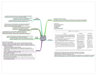 myocarditis
[created by
Paul Young
15/10/07]
general
- inflammation of the heart muscle
aetiology
- Coxsackie virus B (an enterovirus) is the most common cause of viral myocarditis
- HIV is generally associated with another infection rather than being causative itself
- Rhematic fever is an important post-infectious cause
- Systemic diseases such as SLE, polymyositis, scleroderma & sarcoidosis can be complicated by myocarditis
- Infiltrative cardiomyopathies such as haemochromatosis or amyloidosis may have myocarditis as a feature
(i) active viral
(ii) post viral (lymphocytic)
(iii) hypersensitivity
(iv) autoimmune
(v) infectious
(vi) giant cell myocarditis
clinical
presentation
- most often presentation is with chest pain, fatigue, dyspnoea & palpitations
- frequently there is prodrome of fever, malaise & arthralgias
- examination can show fever, tachycardia, S3 & S4,
pericardial rub & signs of biventricular failure
investigations
- blood tests may reveal leukocytosis, eosinophilia & an elevated ESR;
cardiac biomarkers may be elevated & rheumatological serological
markers and HIV testing should be undertaken
- ECG shows sinus tachycardia and nonspecific
ST elevation & T wave changes most often
- there may be arrhythmias or conduction block
- echocardiography is essential
- myocardial biopsy is the most definitive diagnostic technique with
histopathological diagnosis made on the basis of the Dallas criteria
- biopsy should be strongly considered when results will affect management
clinical
course
- patients with heart failure & myocarditis can recover normal LV function;
however, a number progress to chronic cardiomyopathy
- rarely patients present with a fulminant course with severe acute
heart failure, pulmonary oedema & cardiogenic shock
- paradoxically, patients will fulminant myocarditis have the best
long-term prognosis with >90% 1 year and 10 year survival rates
therapy
general heart failure therapies:
- there are no controlled trials in humans that have evaluated standard heart failure
medications in patients with myocarditis; however, use of ACE inhibitors in particular
is supported by animal models & beta blockers & aldosterone antagonists are also used
intensive care therapies:
- inotropes and vasopressors may be required
- in patients with fulminant myocarditis, mechanical ventricular assist devices
& IABP should be considered because of the potential for spontaneous resolution
& good outcome
- cardiac transplant is the final option for treating critically ill patients with myocarditis;
however, it should only be used as a last resort
immunosuppressive therapies:
- clinical trials do not support the routine use of immunosuppressive in patients
with lymphocytic myocarditis; however, this treatment should be considered in
patients positive biopsy findings who continue to deteriorate despite routine care
& in patients with severe heart failure
- immunosuppressive therapy should be used in patients with myocarditis associated
with rheumatological diseases
- commonest feature on myocardial biopsy is infiltration of the myocardium with lymphocytes
& fibroblasts accompanied by myocyte necrosis (associated with lymphocytic myocarditis)
 