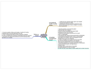 needlestick
injuries
occupational
health & safety
issues
1. initiate the injury reporting system used in your hospital
2. document the exposure in detail
3. identify factors that may have led to exposure & could
prevent further exposures in future; changes in unit policy
may be appropriate
immediate
management
issues
1. stop the procedure, ensure that the patient
is safe and take over if required
2. wash the wound immediately with soap & water
& express any blood from the wound
3. identify the source patient and test from HIV, hep B,
& hep C as appropriate
4. test exposed staff member ensuring appropriate confidentiality
5. post-exposure prophylaxis within 2 hours is recommended
if the patient is HIV positive; Hep B immunoglobulin may be
indicated (PEP as per CDC guidelines)
6. if PEP is indicated for HIV, regime should be discussed
with infectious diseases specialist as a non-standard
regime may be indicated if the source has resistant viruses
7. couselling regarding risk is required (overall risk of transmission
of HIV is 0.3%) with specific risk depending on:
(i) depth of injury
(ii) whether there is visible blood on the needle
(iii) needle placement in a vein or an artery
(iv) lower risk with a solid needle (cf hollow needle) due to a lower innoculum
follow-up
issues
1. if source is positive, follow-up at 6 weeks, 3 months & 6 months
is required (also at one year depending on the risk)
2. if PEP is required early follow-up with ID physician is required
for further counselling and monitoring of side effects (which are common)
3. precautions are required (esp safe sex) to prevent exposing others
until follow-up is complete
 