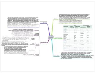 Medicine in Mind Maps